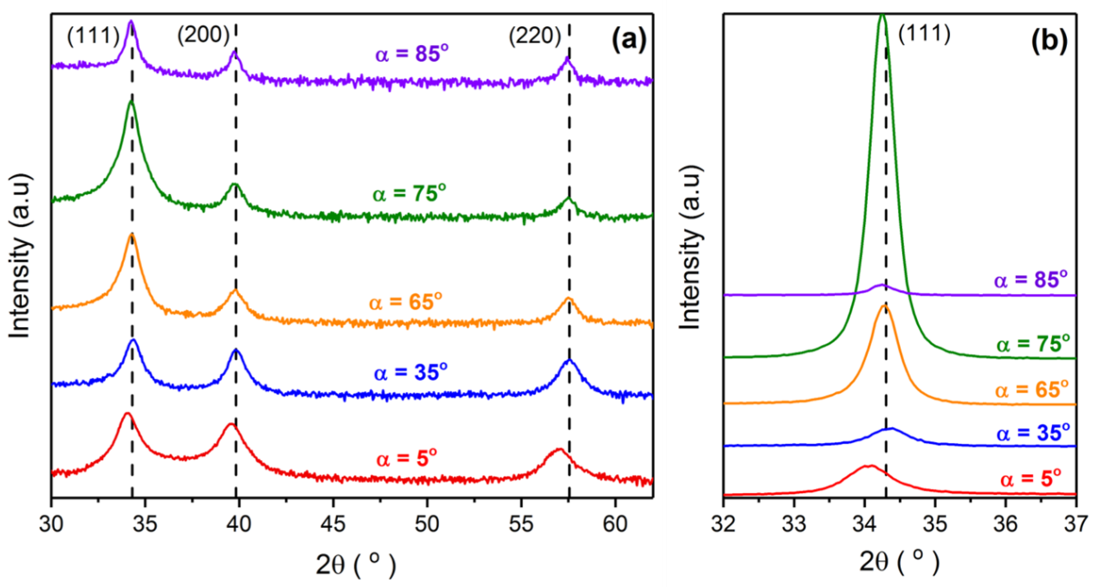 Coatings 09 00712 g002