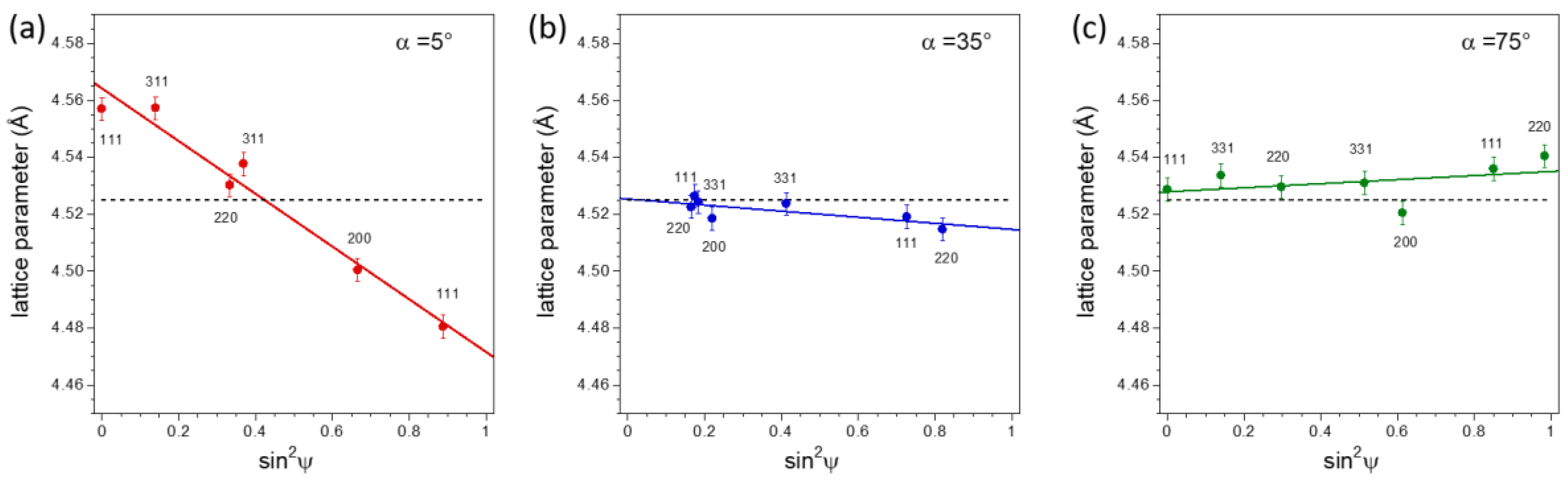 Coatings 09 00712 g006