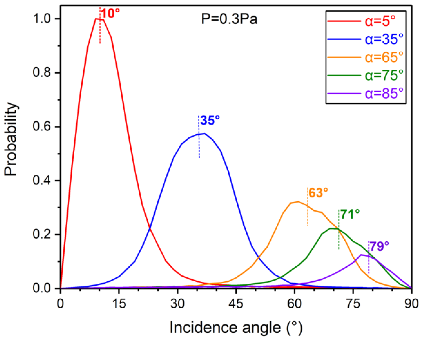 Coatings 09 00712 g007