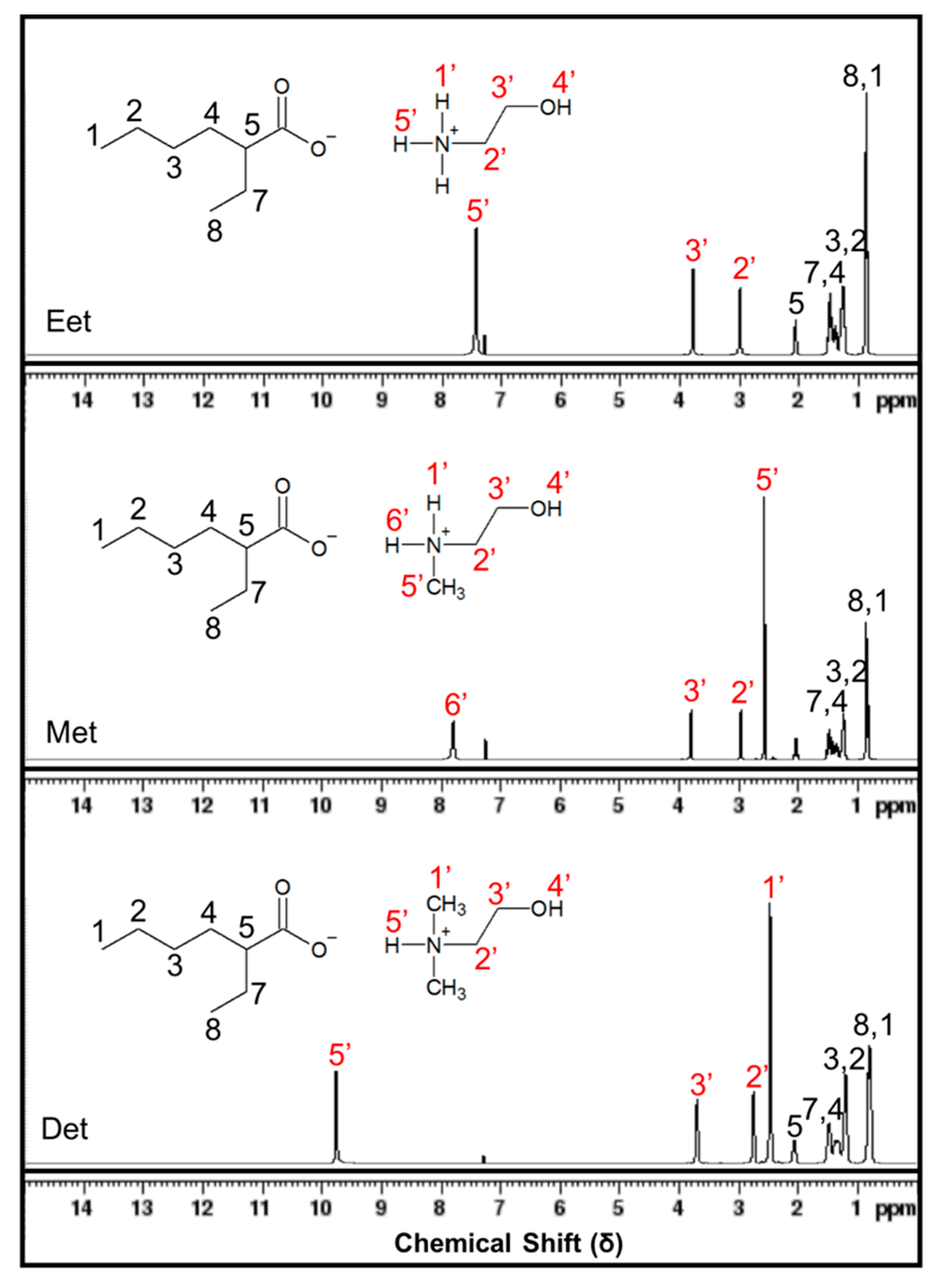 Coatings 09 00713 g001