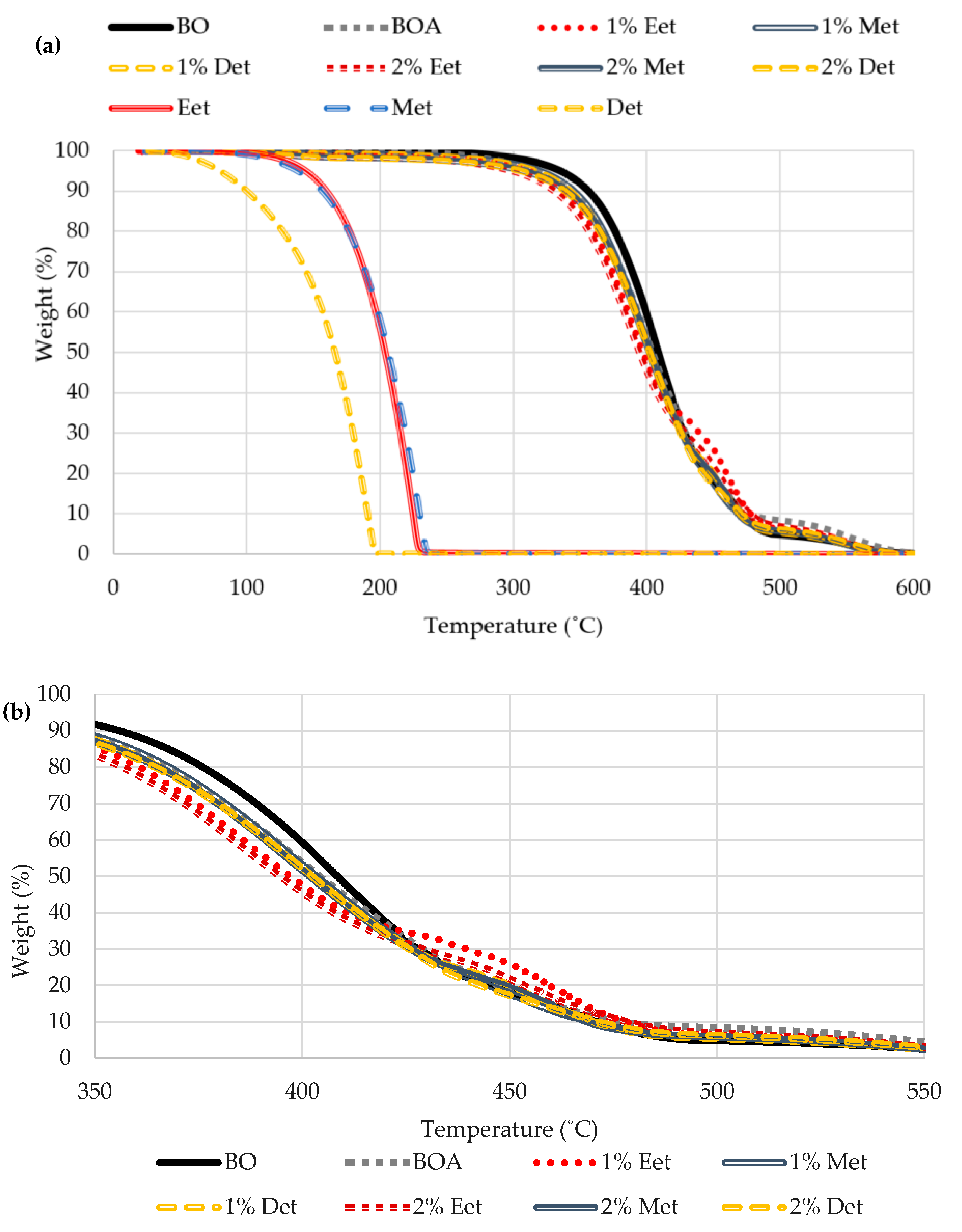 Coatings 09 00713 g003