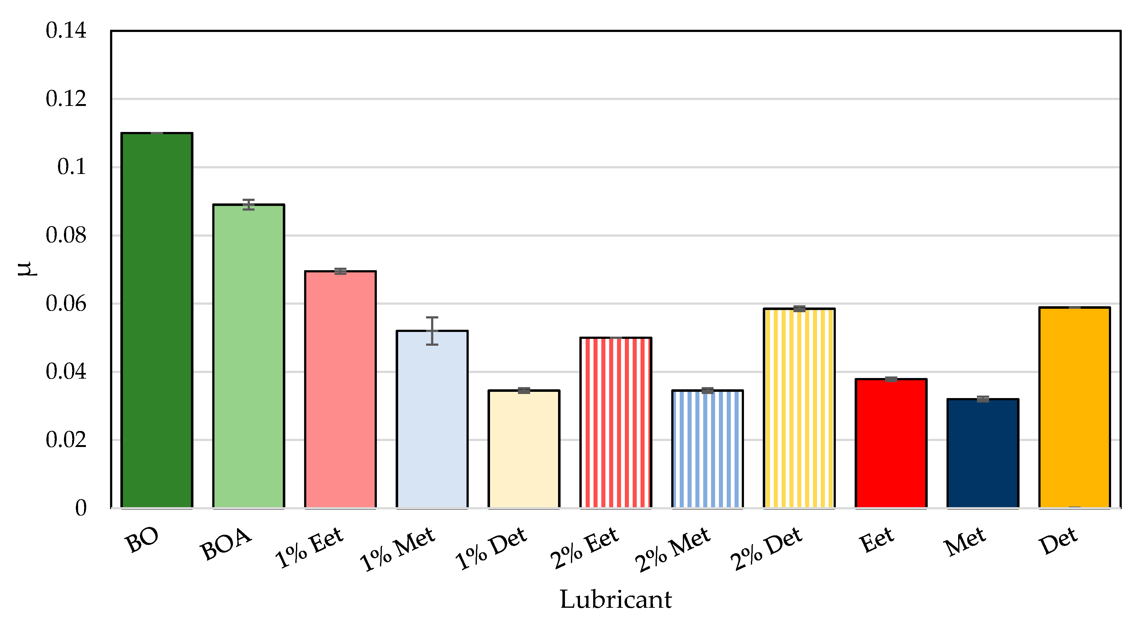 Coatings 09 00713 g004