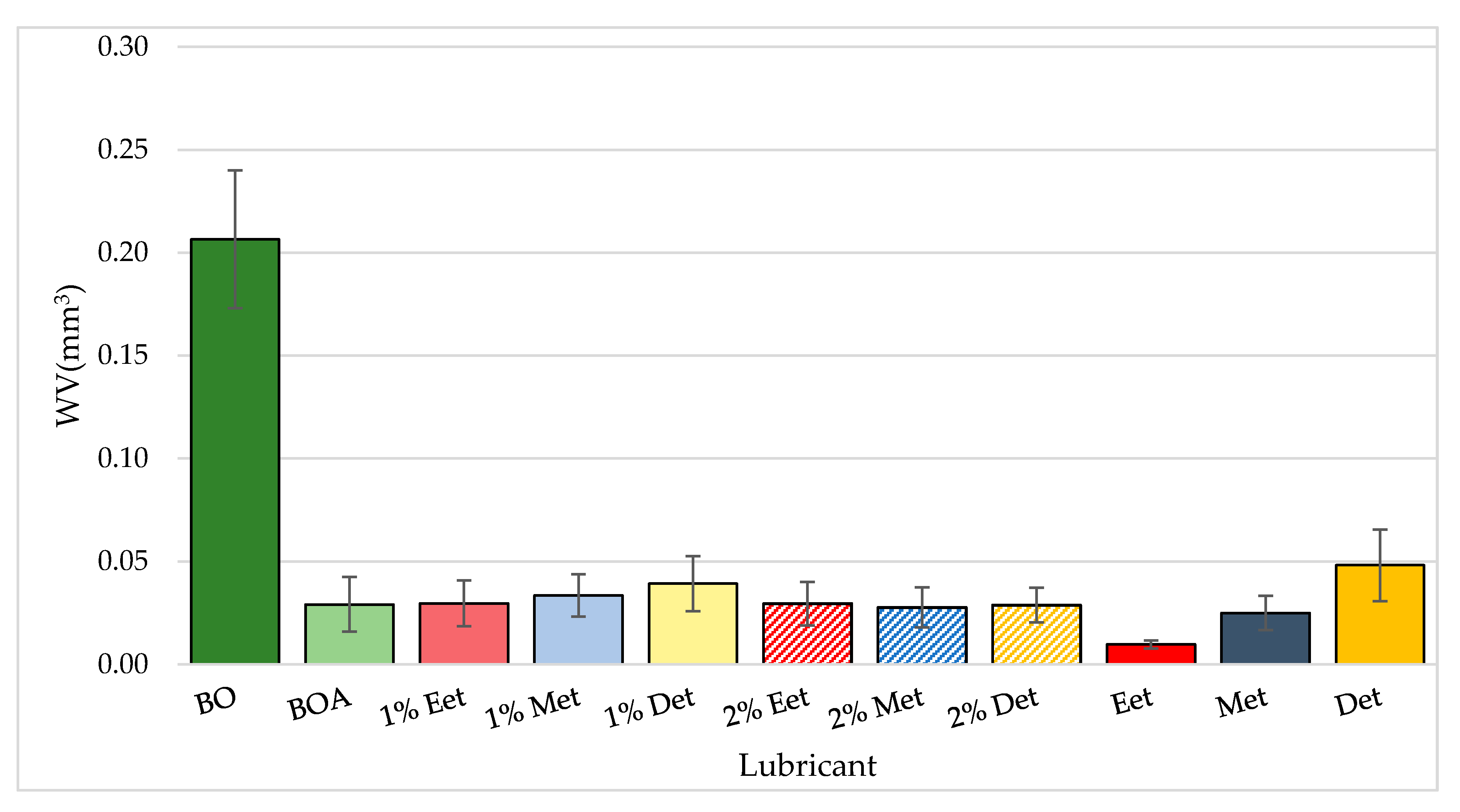 Coatings 09 00713 g006