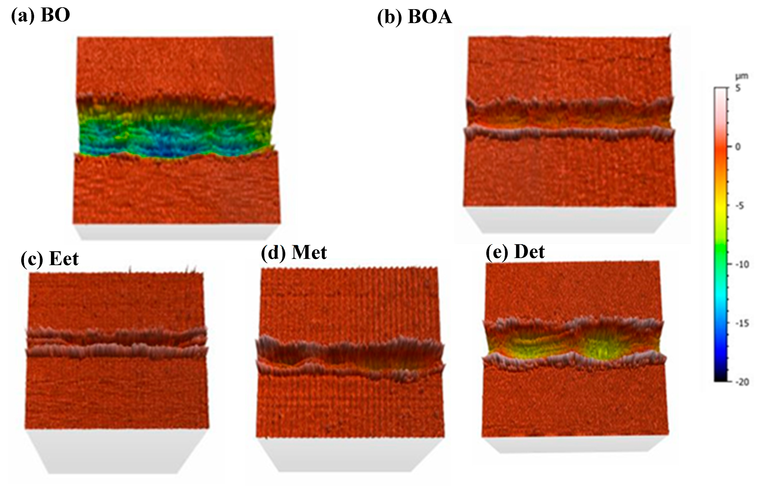 Coatings 09 00713 g008