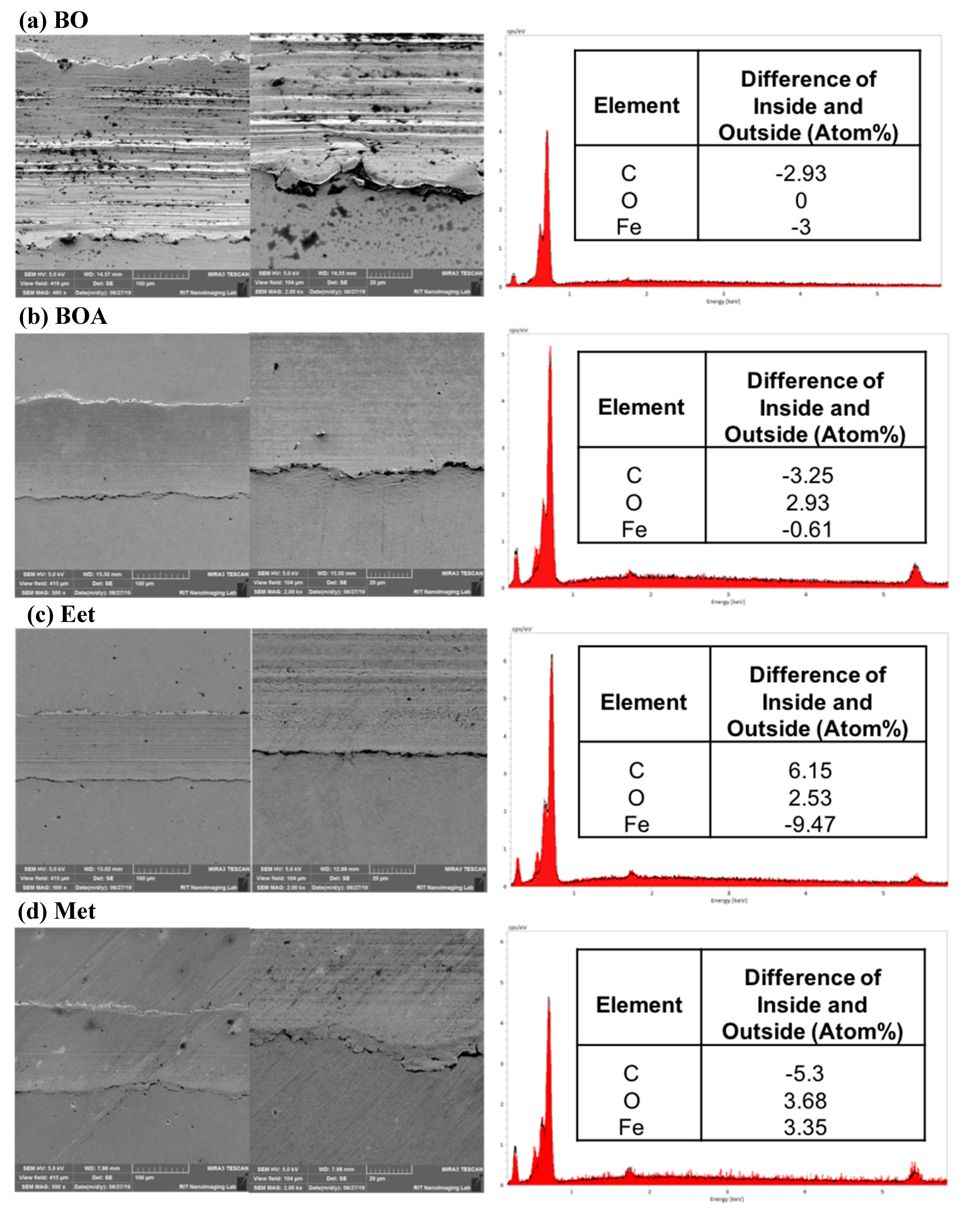 Coatings 09 00713 g009a