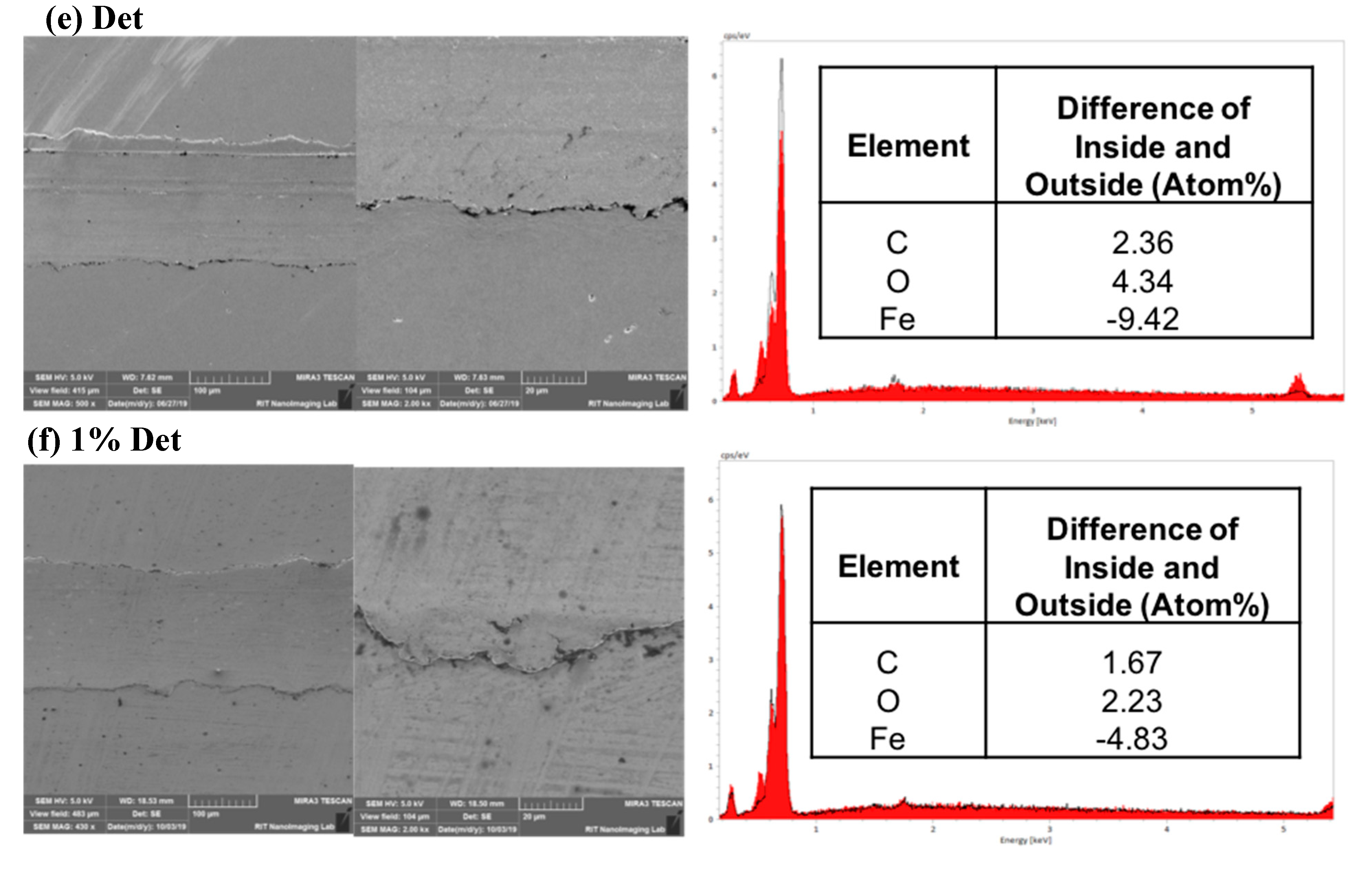 Coatings 09 00713 g009b
