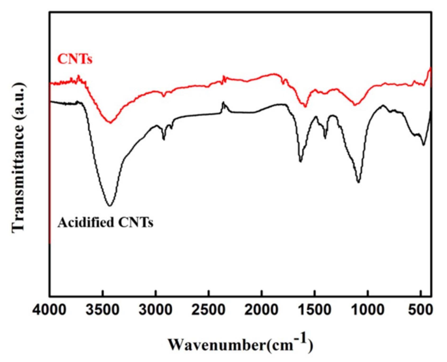 Coatings 09 00714 g001 Coatings 09 00714 g001
