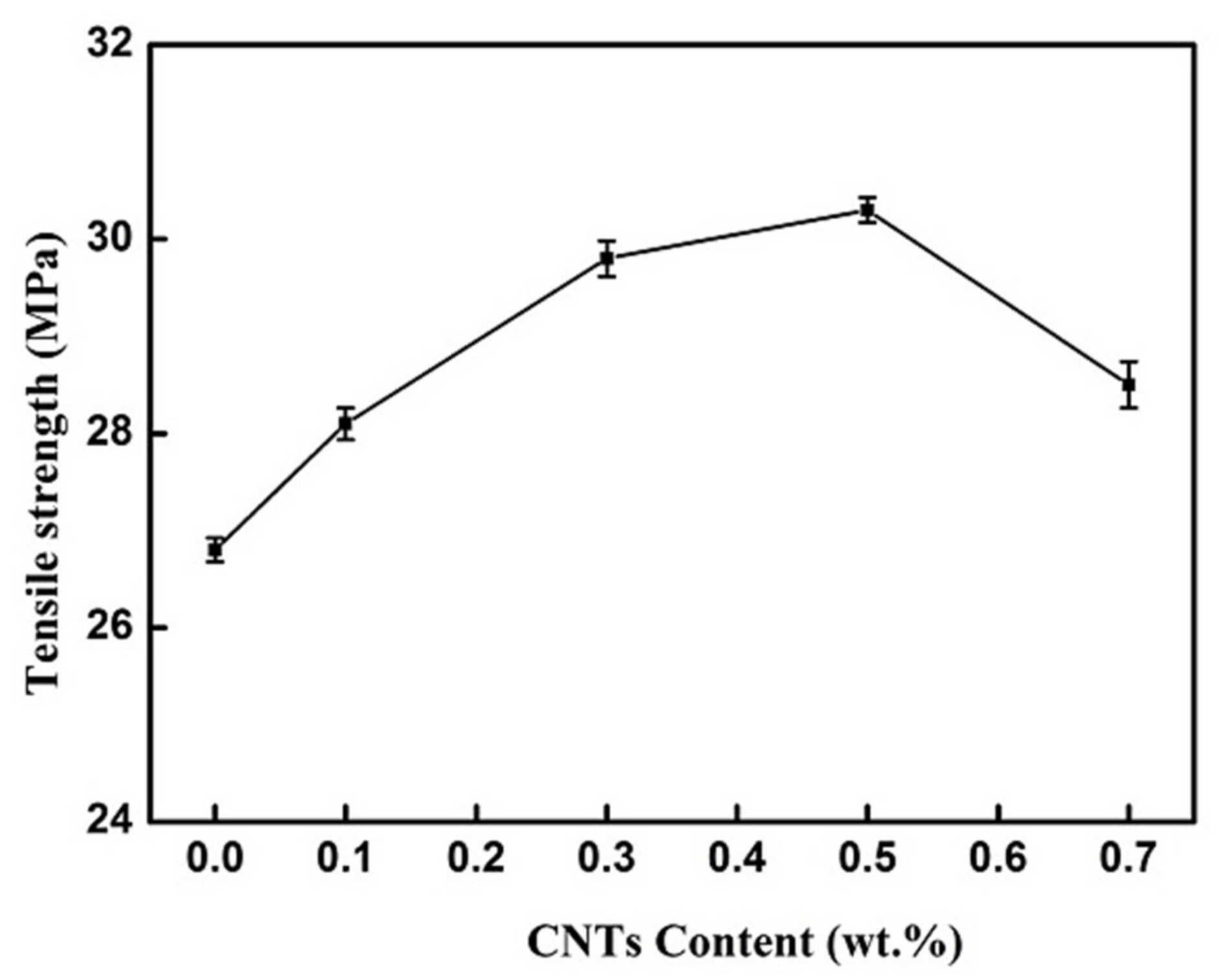 Coatings 09 00714 g004 Coatings 09 00714 g004