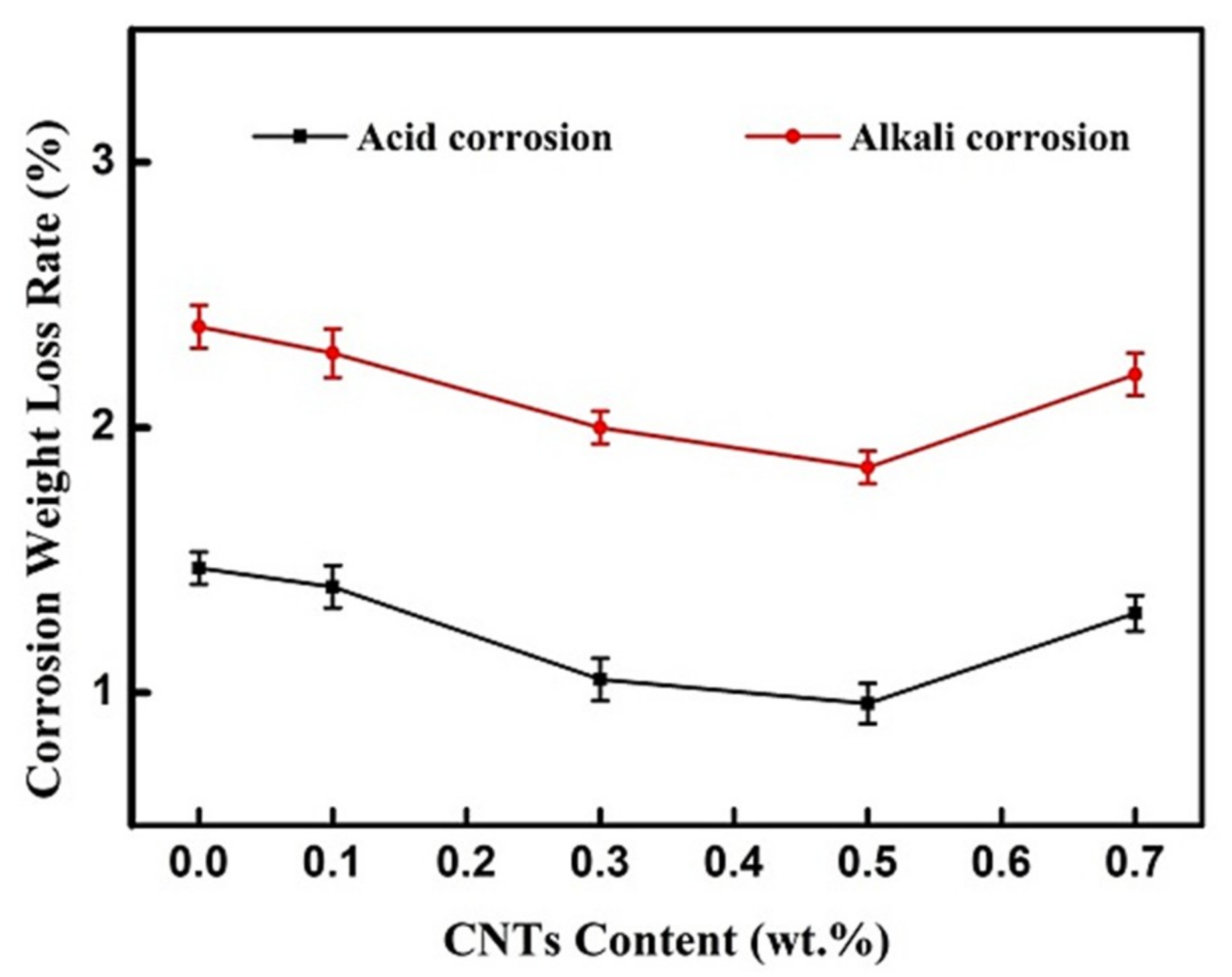 Coatings 09 00714 g005 Coatings 09 00714 g005