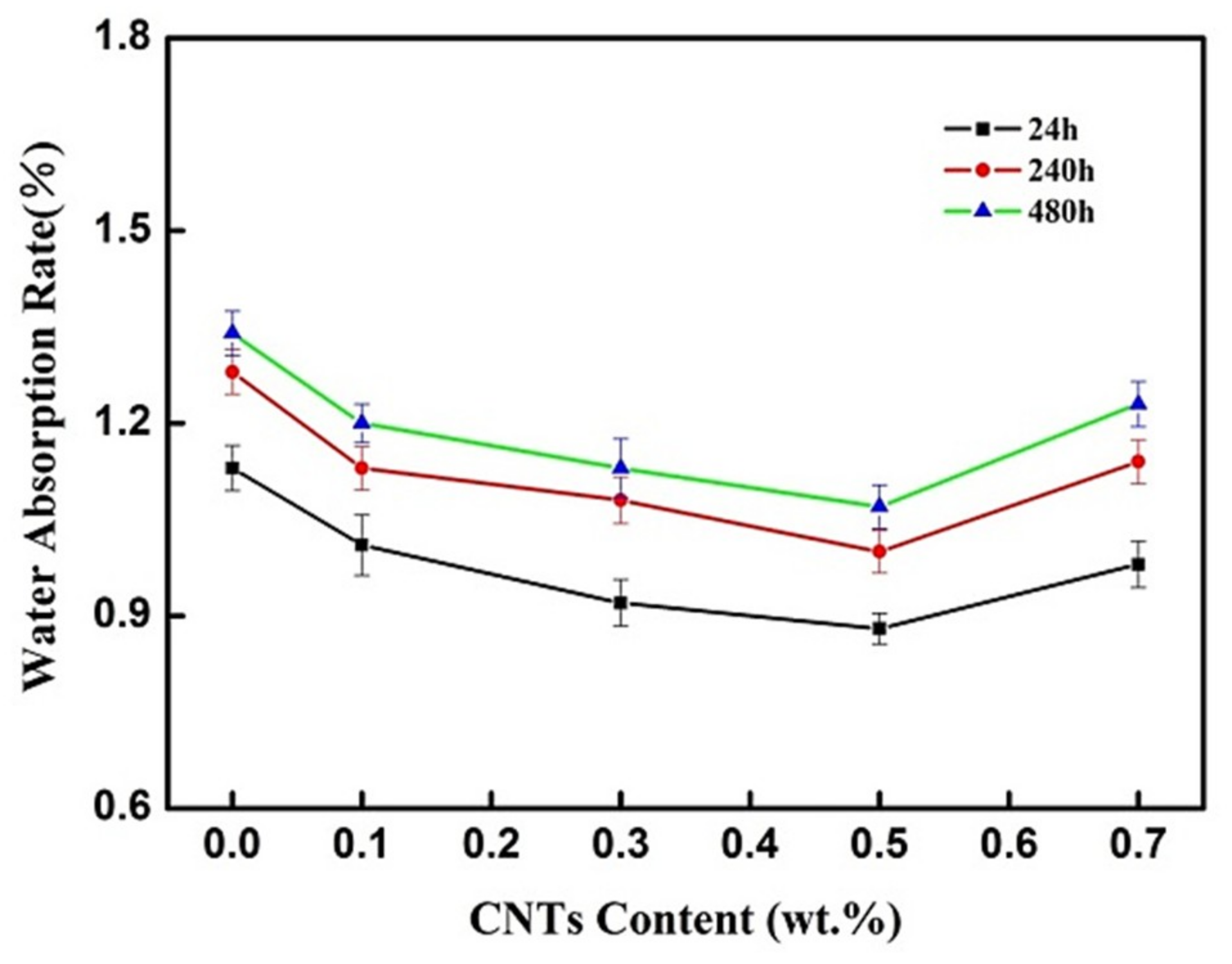 Coatings 09 00714 g006 Coatings 09 00714 g006