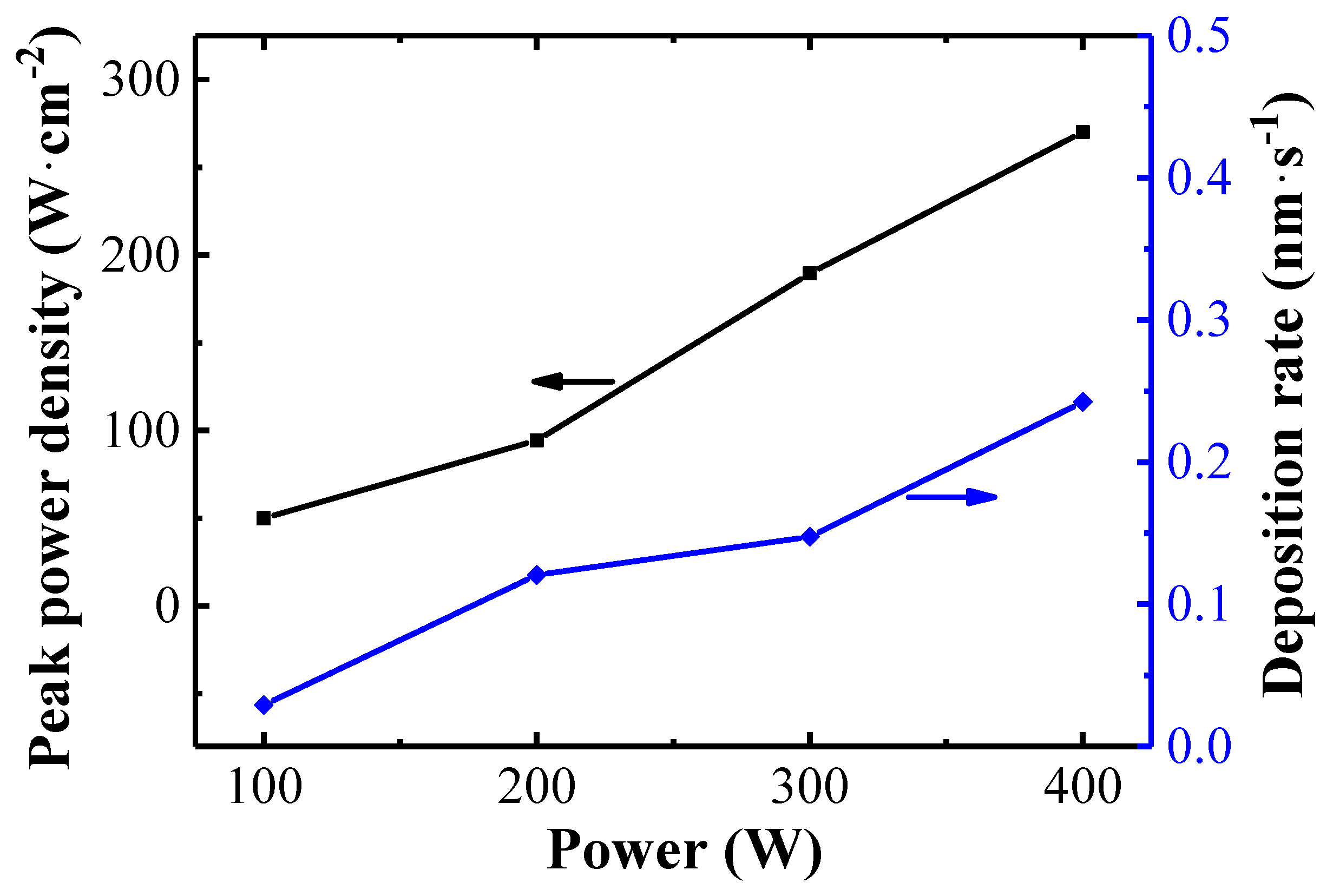 Coatings 09 00715 g003