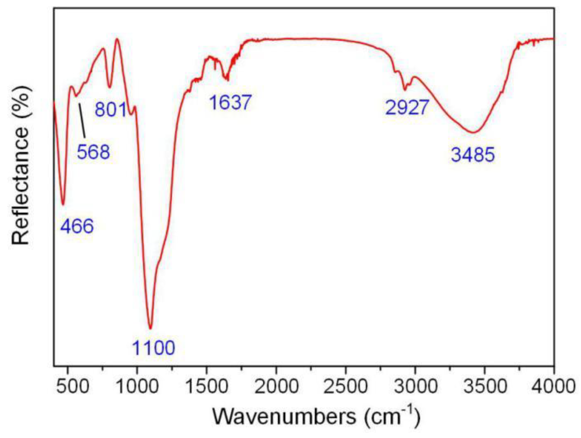 Coatings 09 00716 g003 Coatings 09 00716 g003