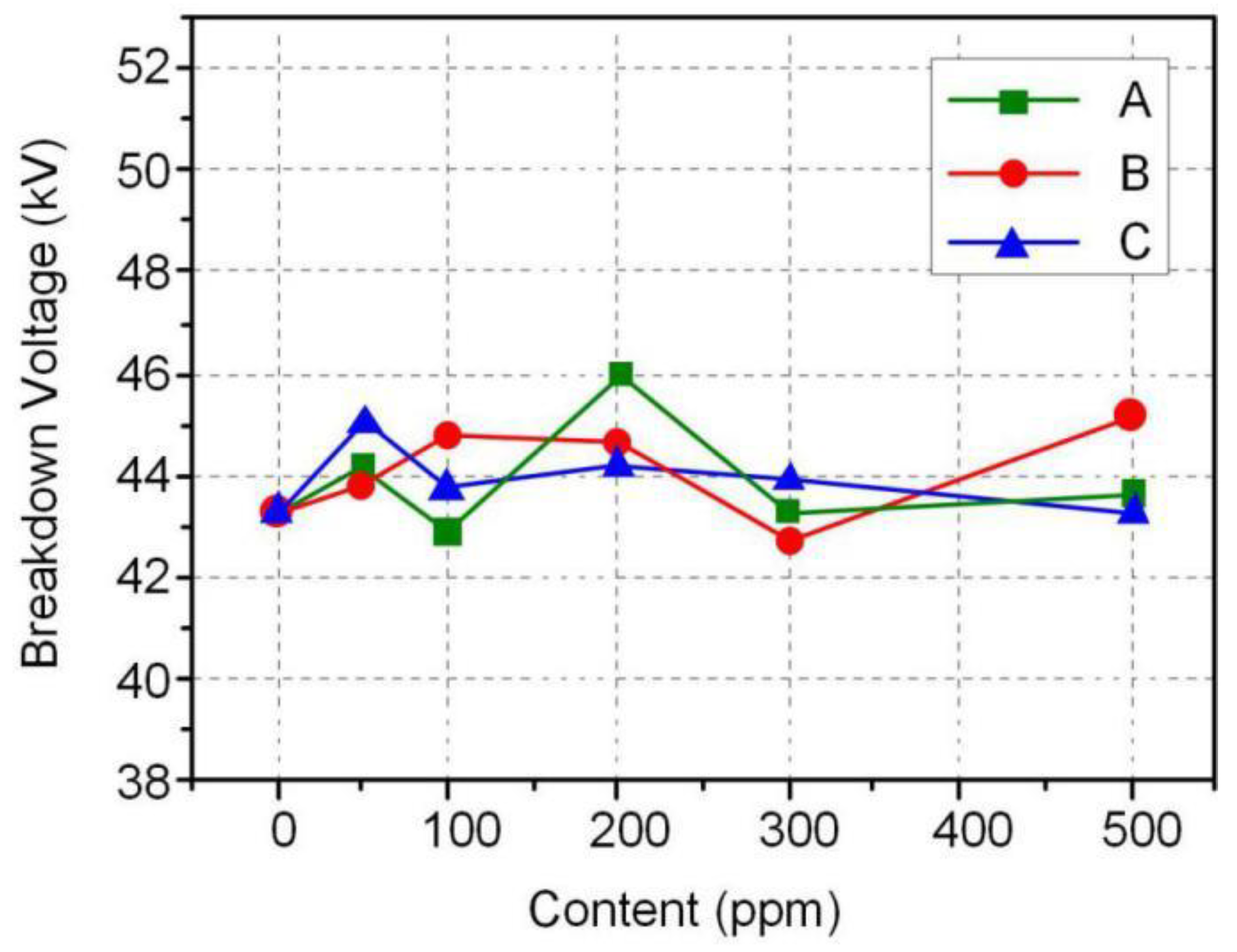 Coatings 09 00716 g008 Coatings 09 00716 g008
