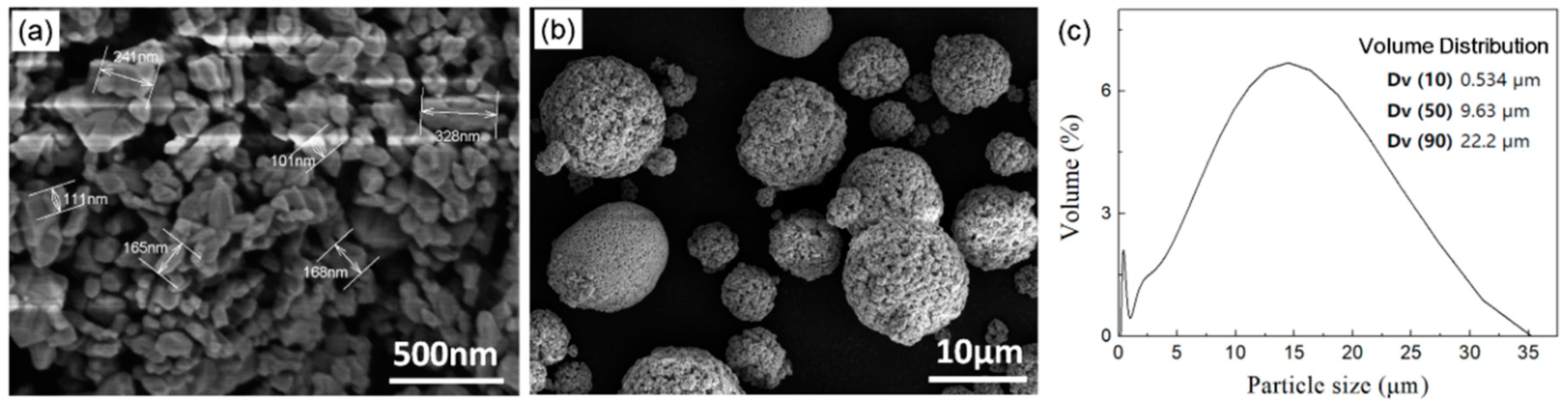 Coatings 09 00717 g001 550