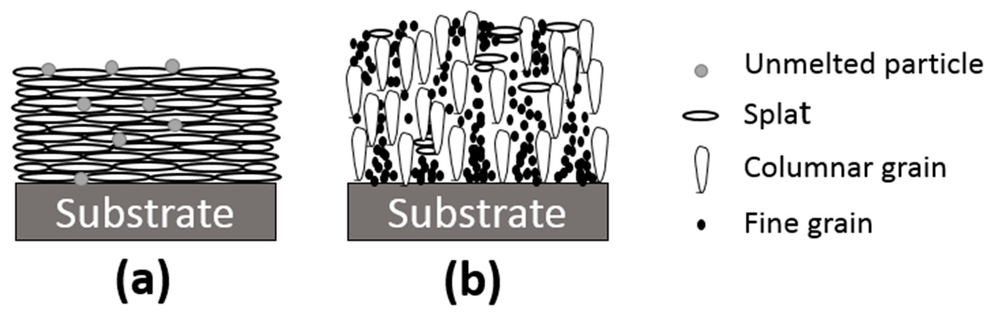 Coatings 09 00717 g003 550
