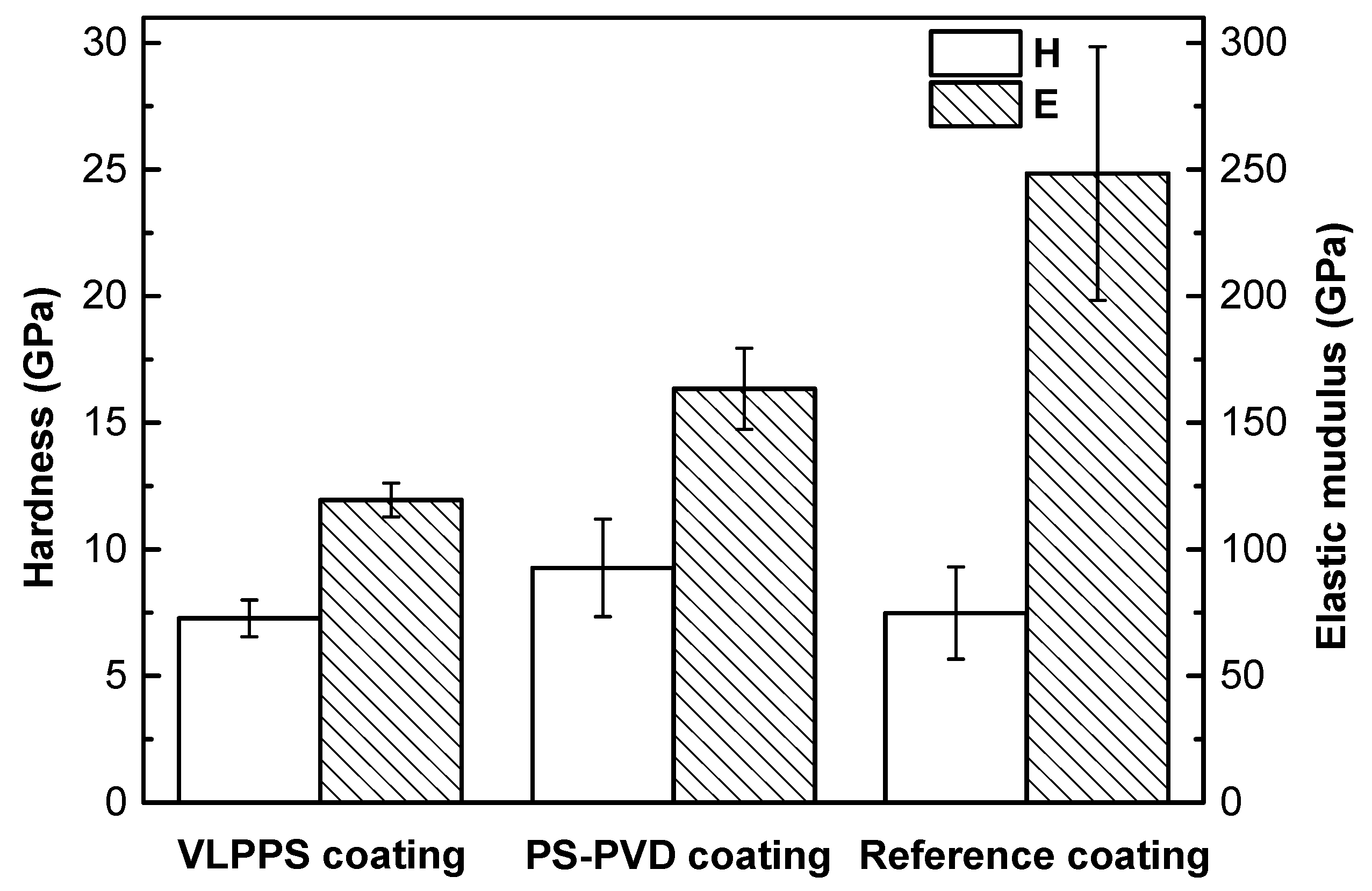 Coatings 09 00717 g005 550