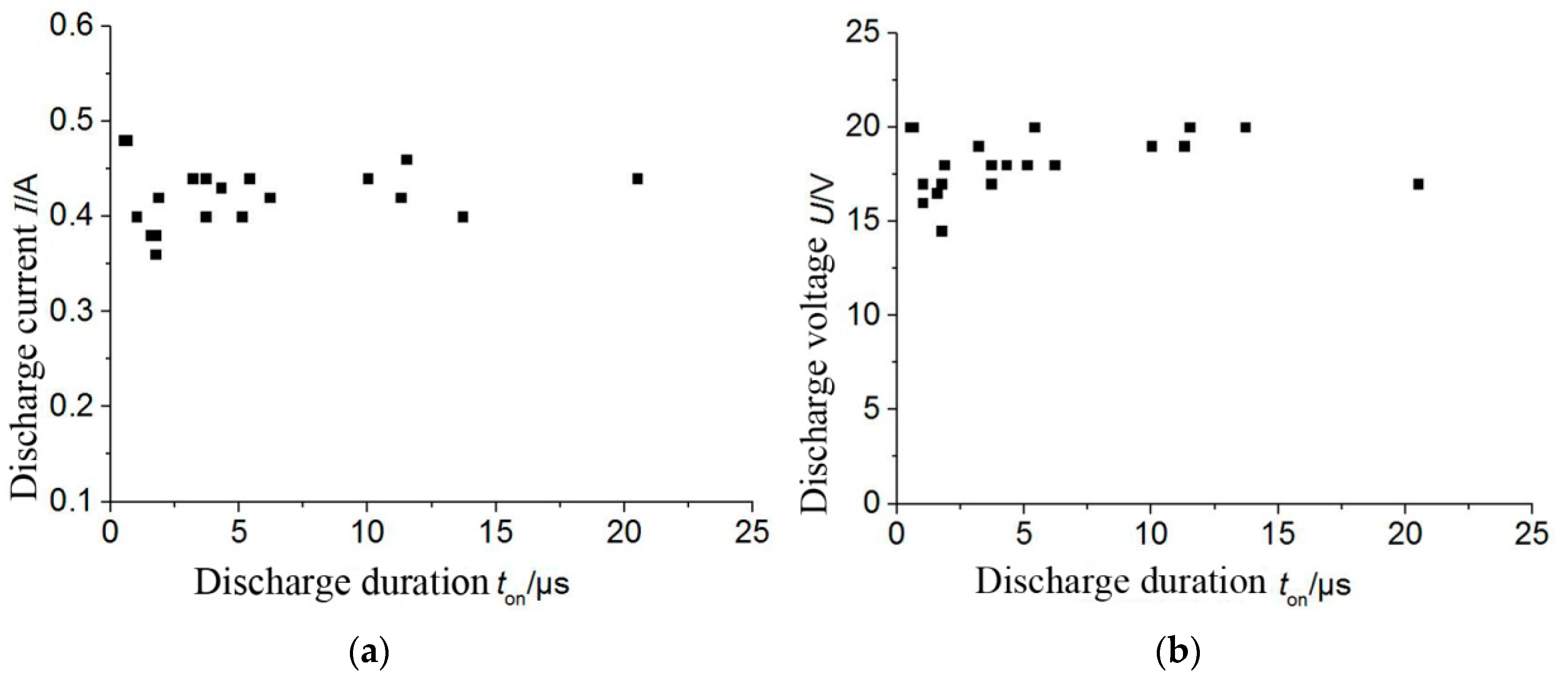 Coatings 09 00718 g002