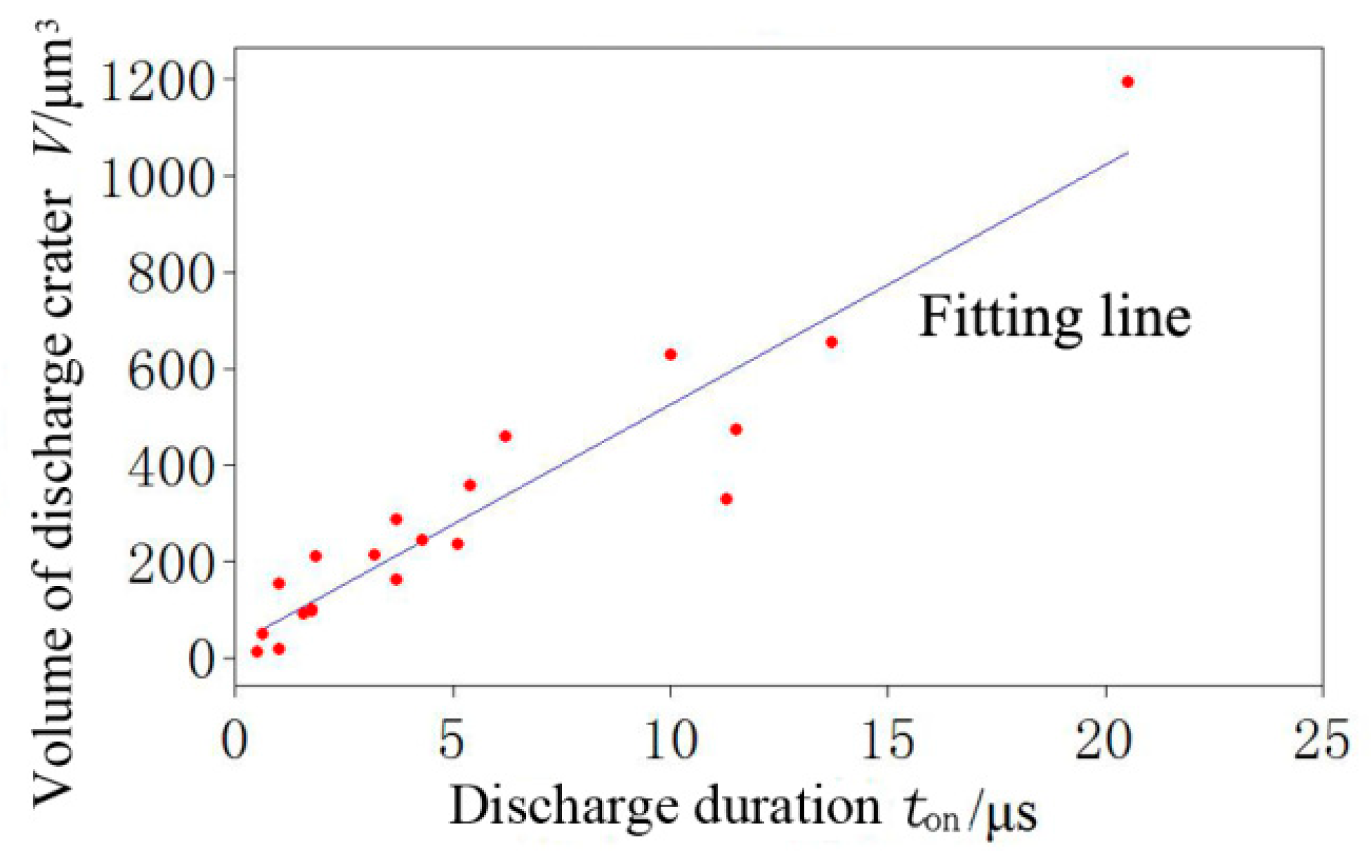 Coatings 09 00718 g005