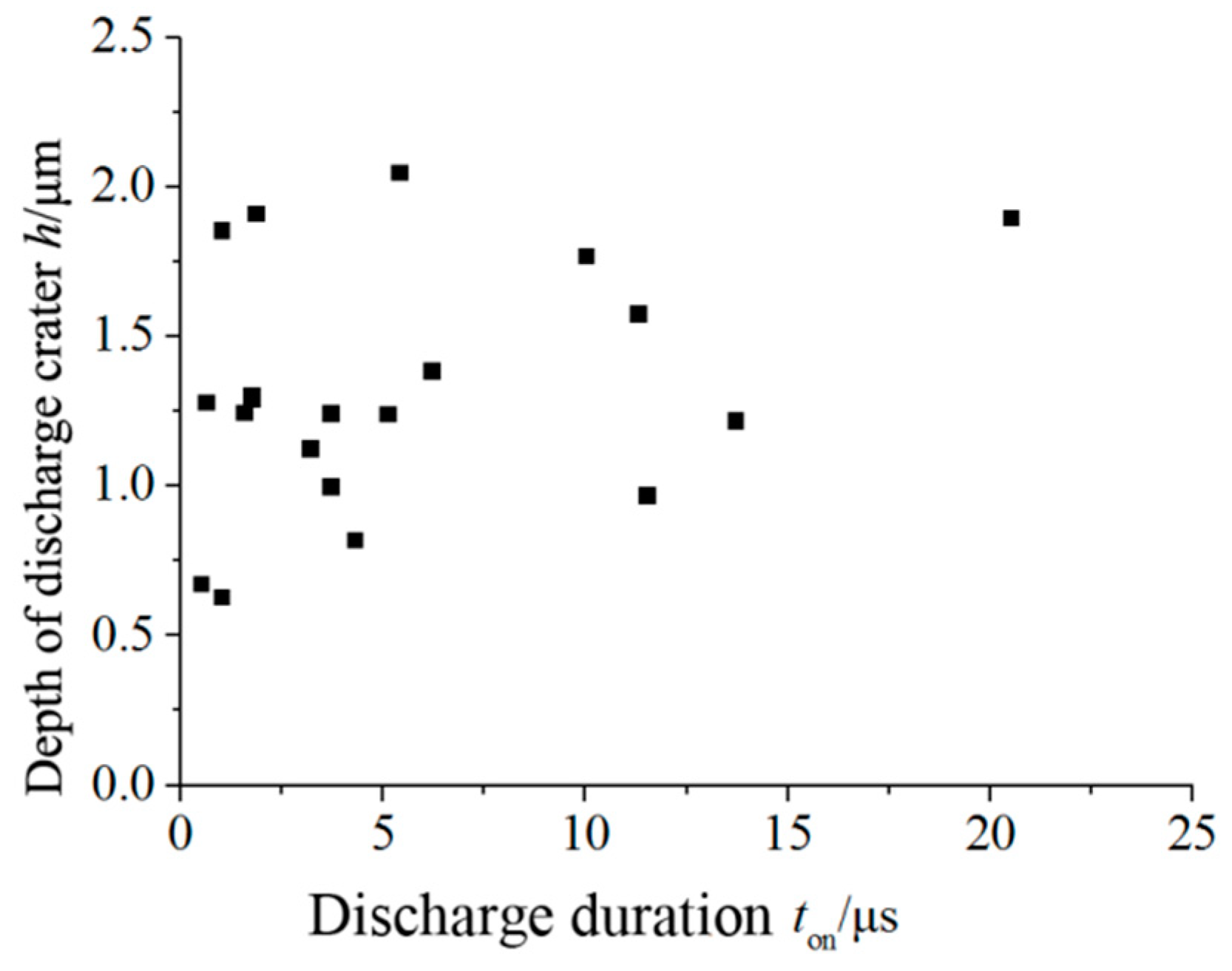 Coatings 09 00718 g006