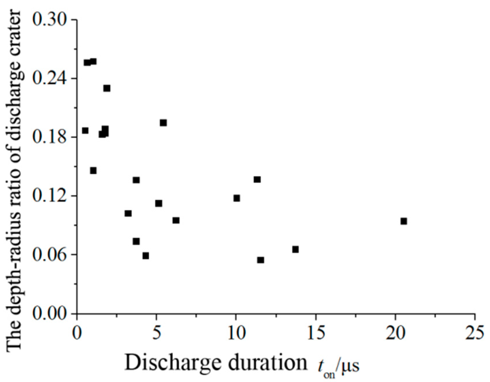 Coatings 09 00718 g007