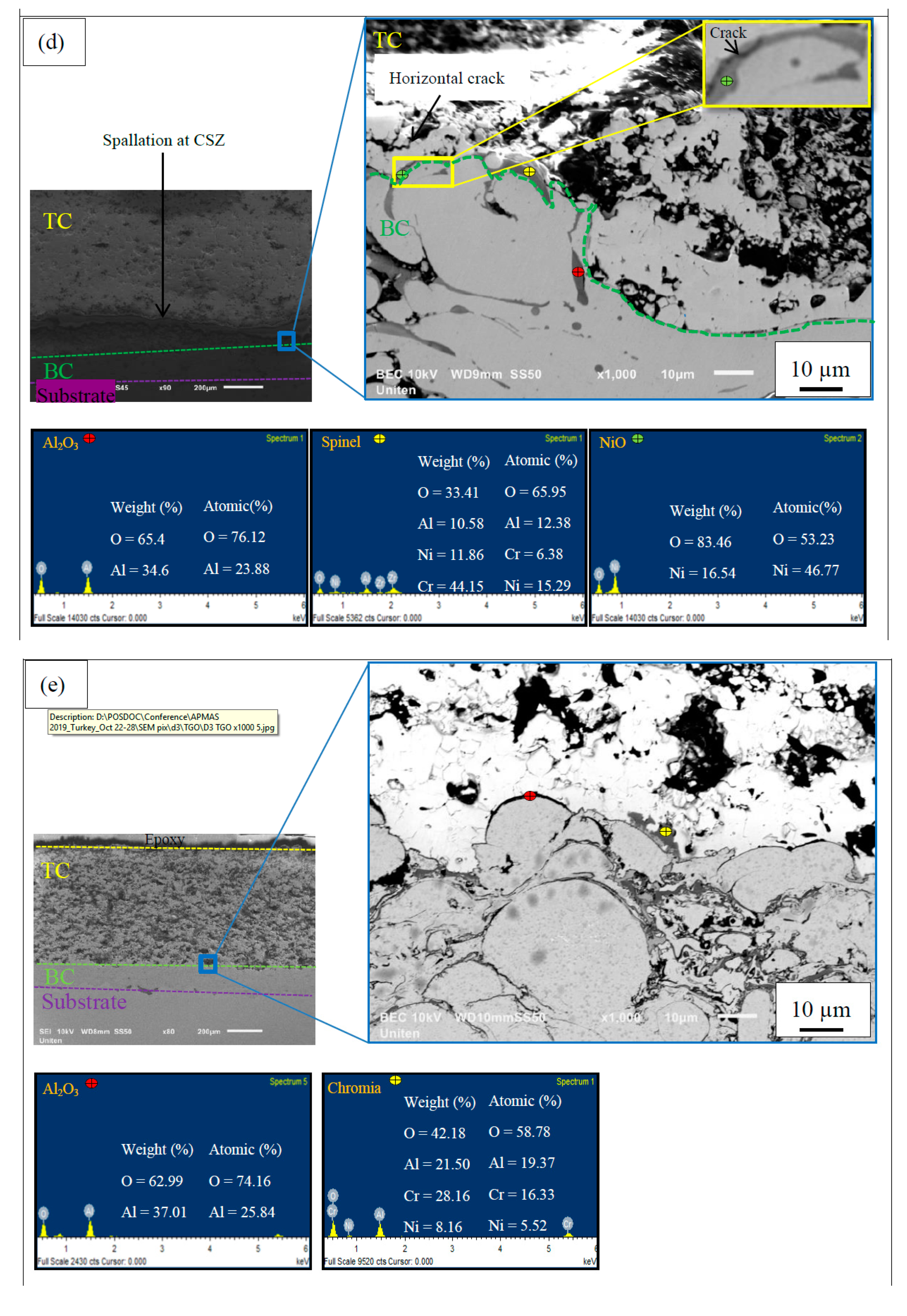 Coatings 09 00719 g003c Coatings 09 00719 g003c