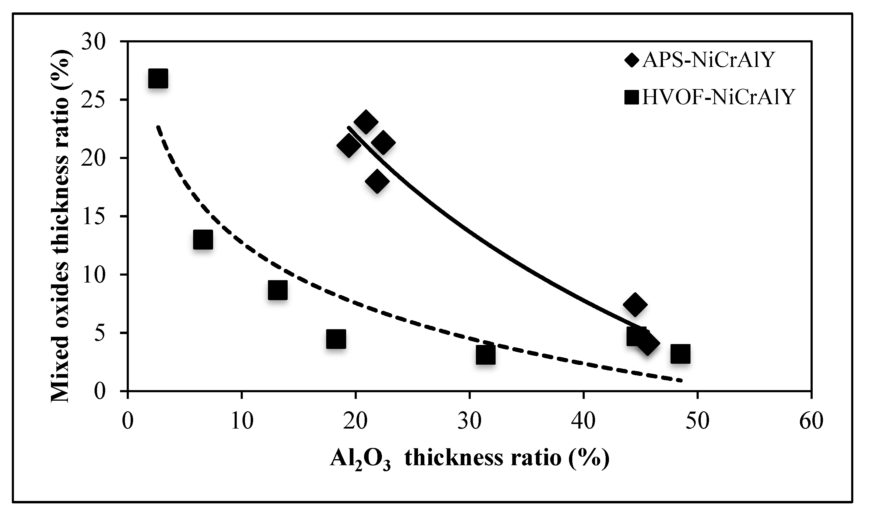 Coatings 09 00719 g004 Coatings 09 00719 g004