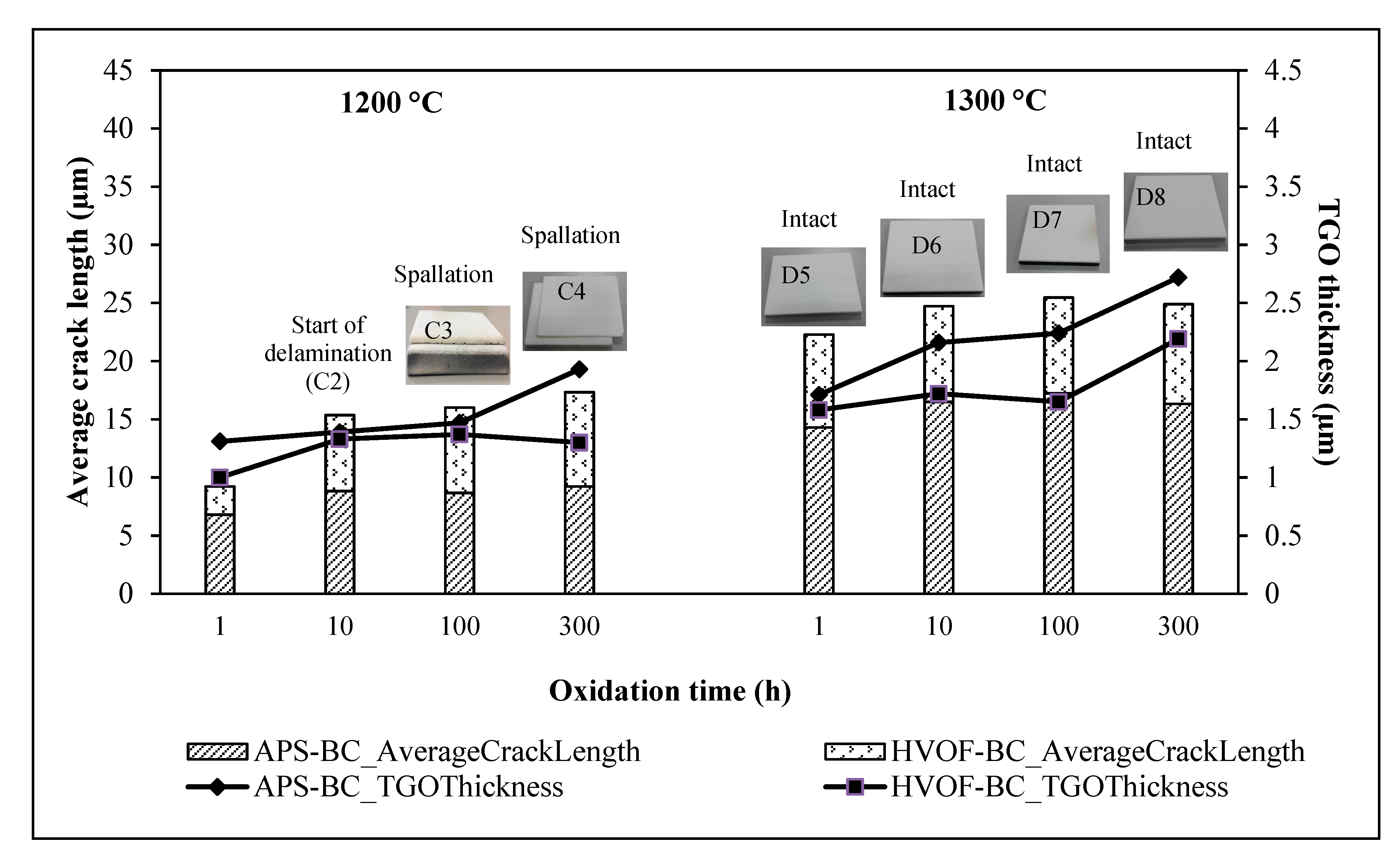 Coatings 09 00719 g005 Coatings 09 00719 g005