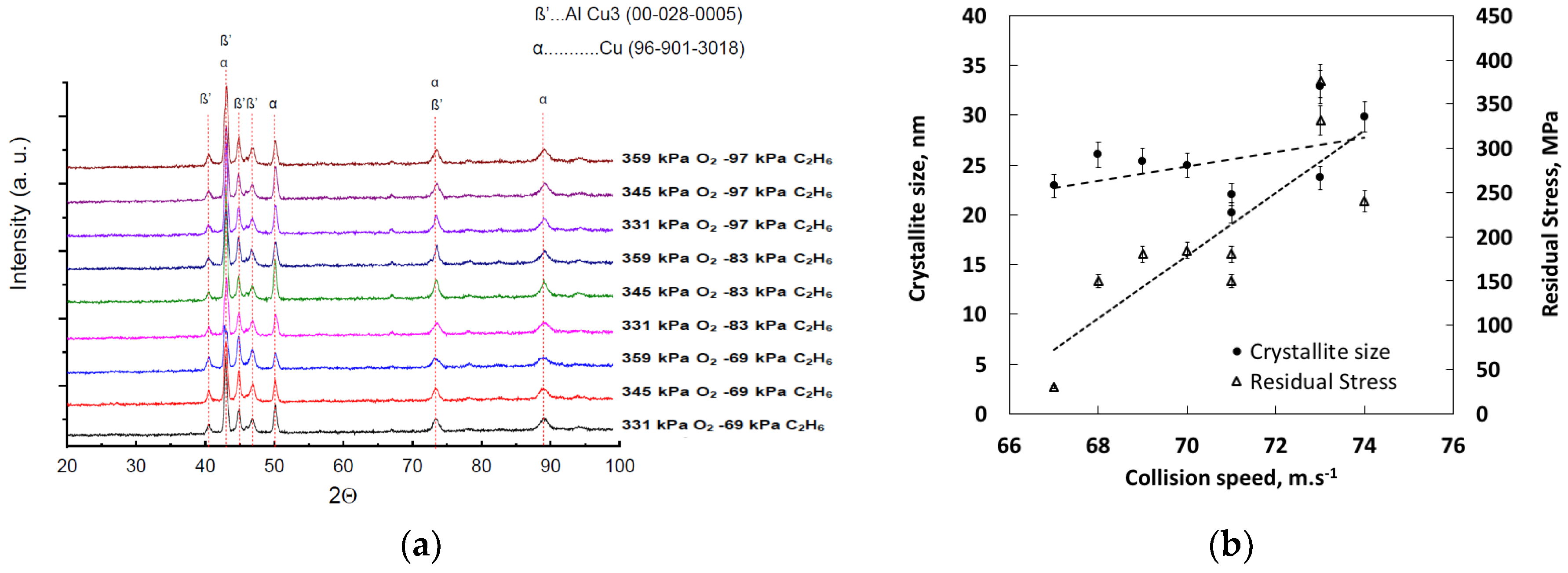 Coatings 09 00722 g003