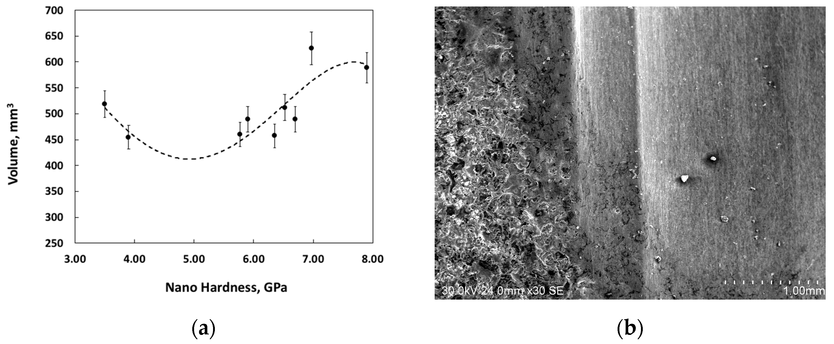 Coatings 09 00722 g006