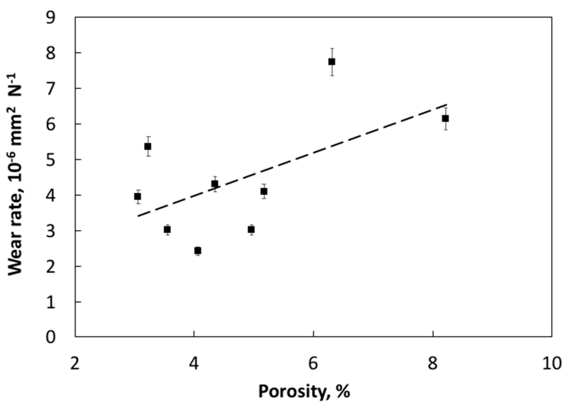 Coatings 09 00722 g007