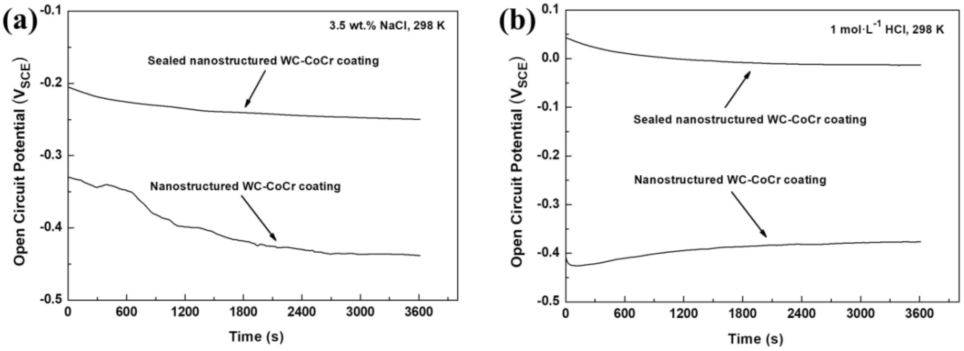 Coatings 09 00724 g003 Coatings 09 00724 g003