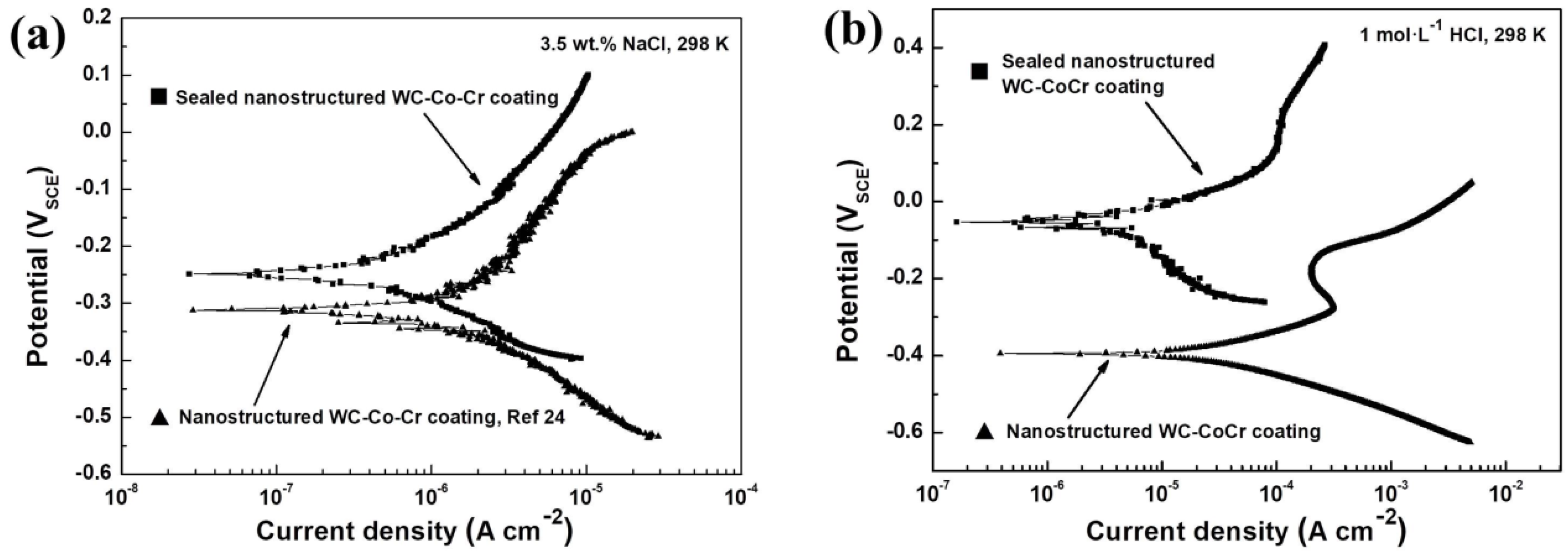 Coatings 09 00724 g004 Coatings 09 00724 g004