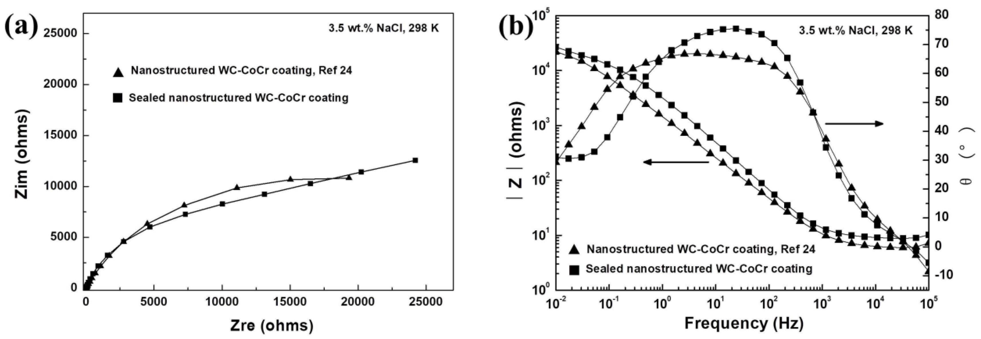 Coatings 09 00724 g005a Coatings 09 00724 g005a