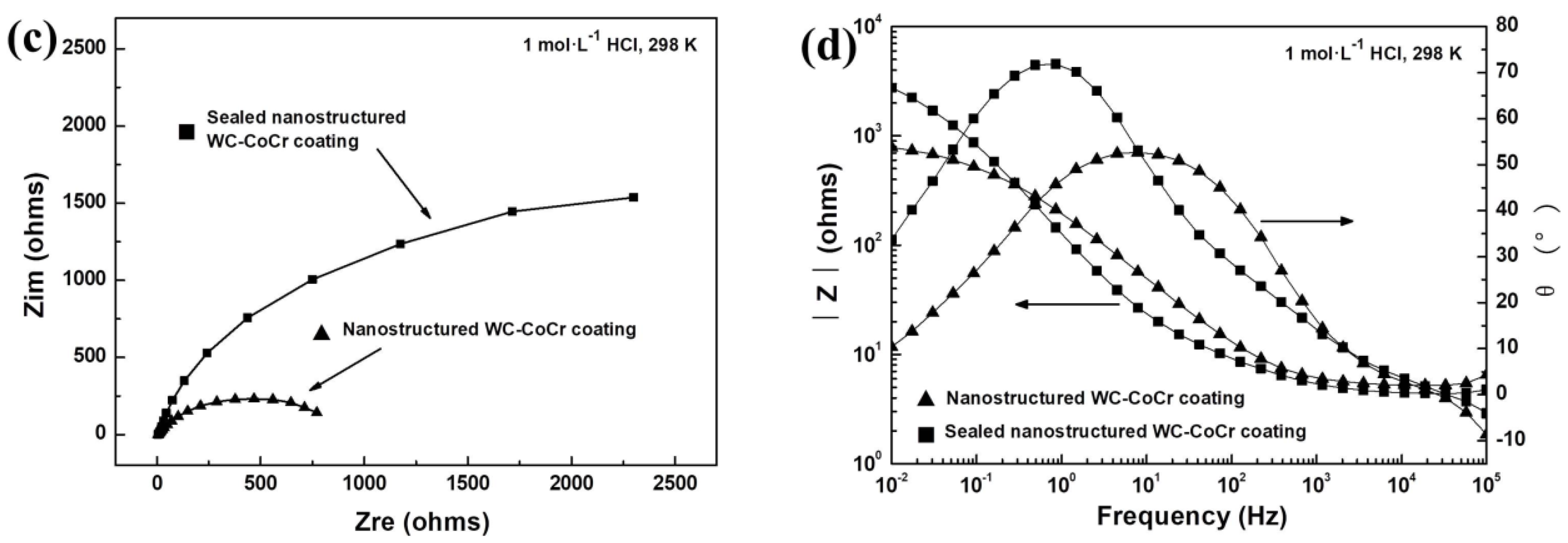 Coatings 09 00724 g005b Coatings 09 00724 g005b