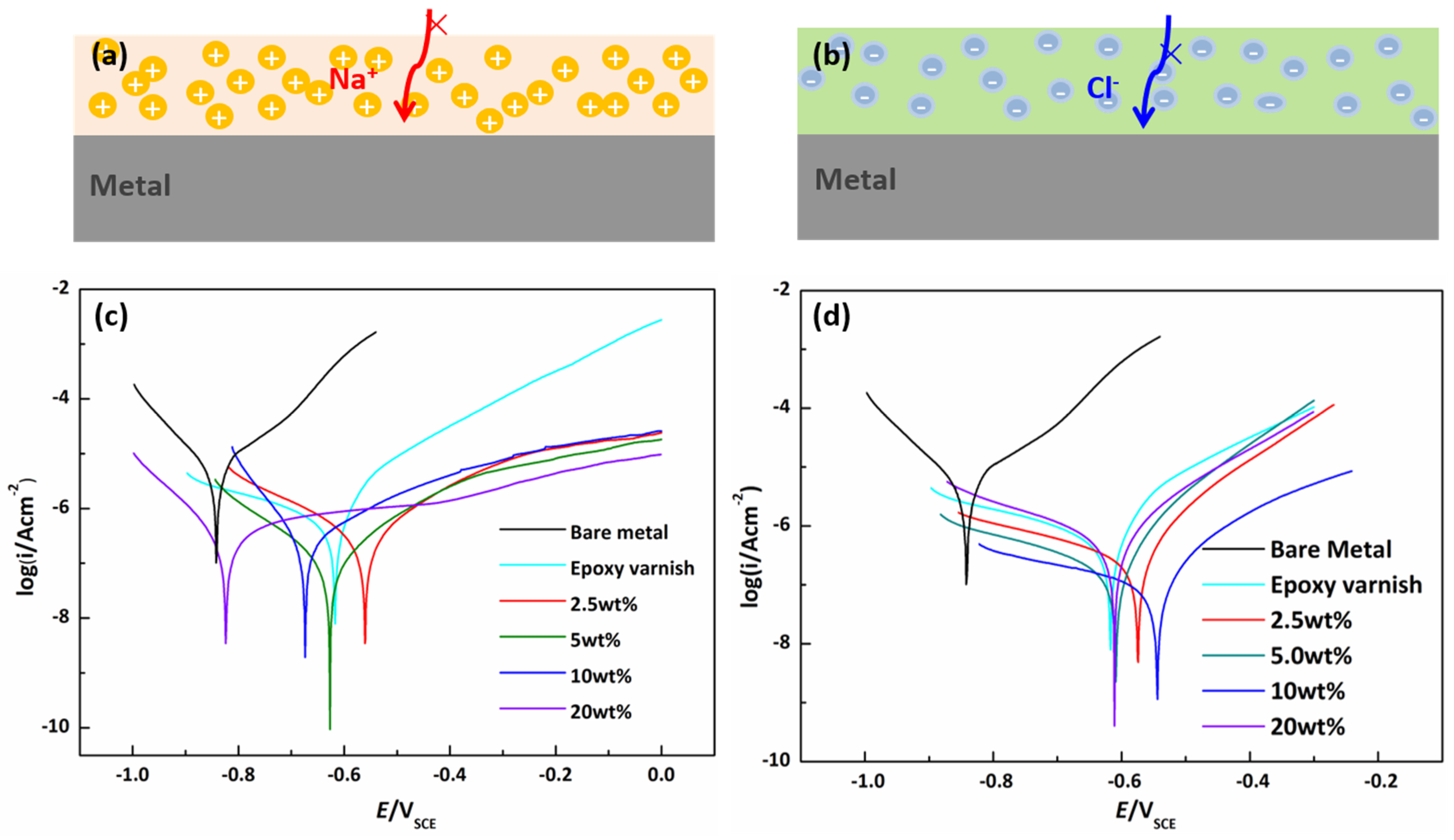 Coatings 09 00725 g004