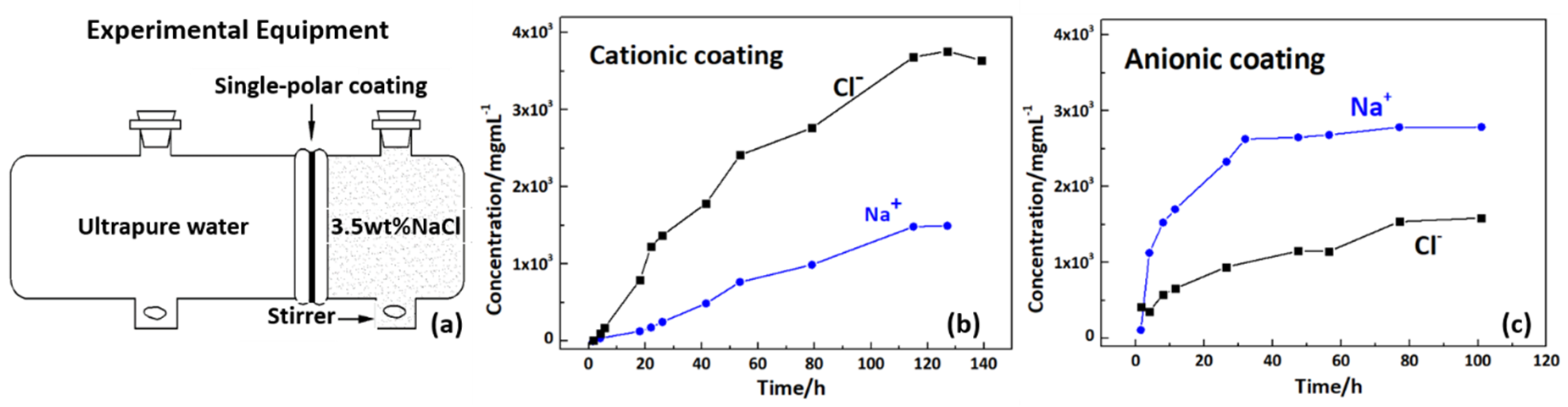Coatings 09 00725 g005