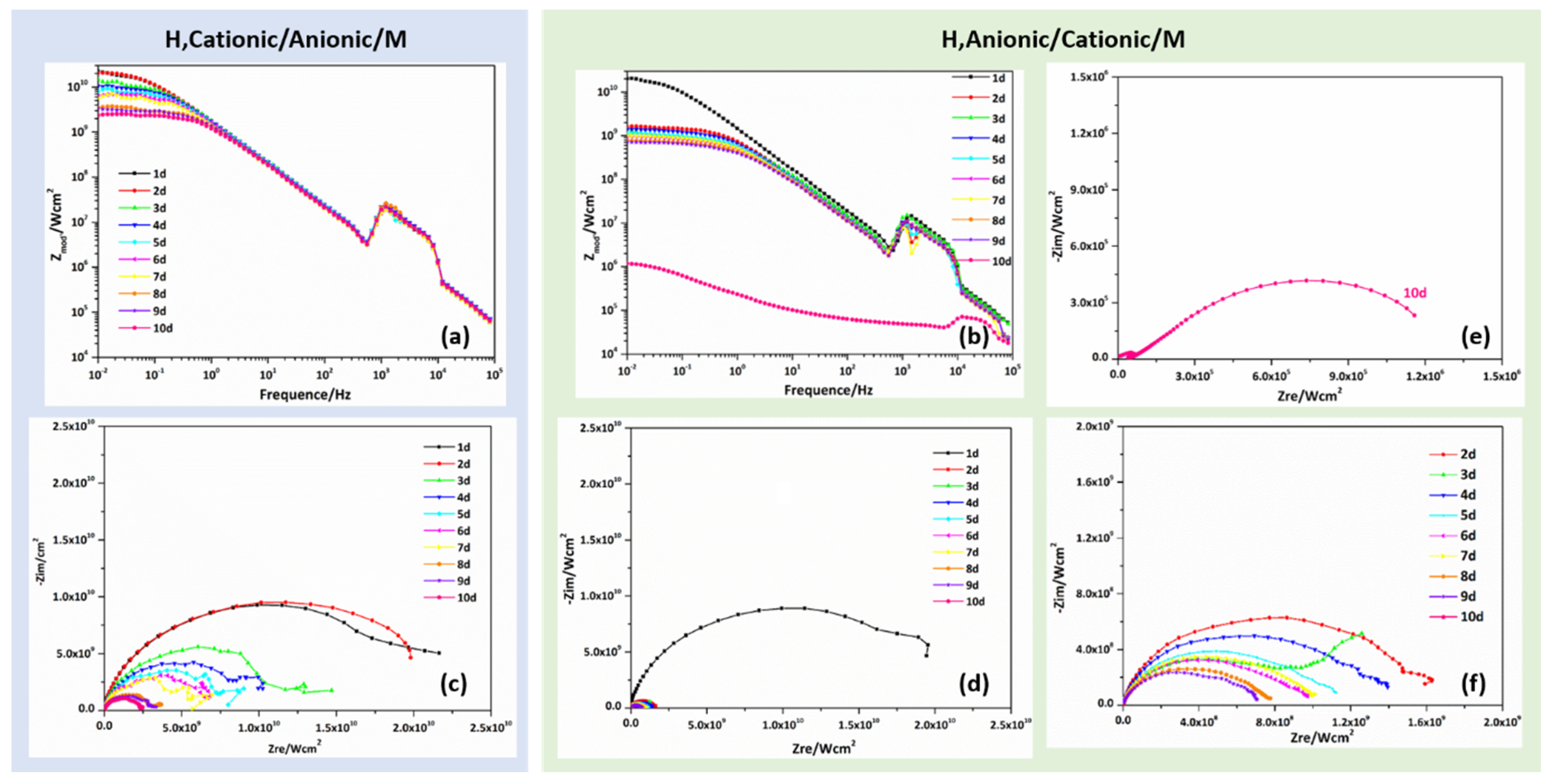 Coatings 09 00725 g008