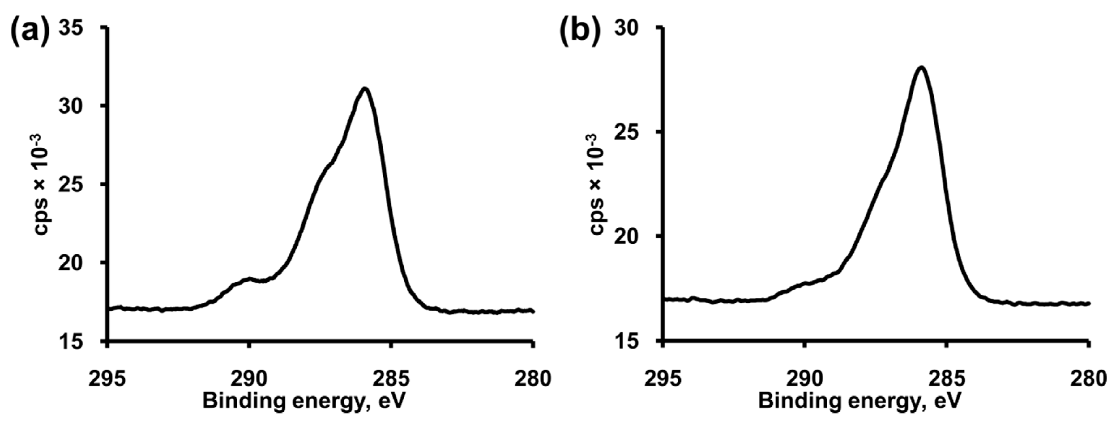 Coatings 09 00726 g004