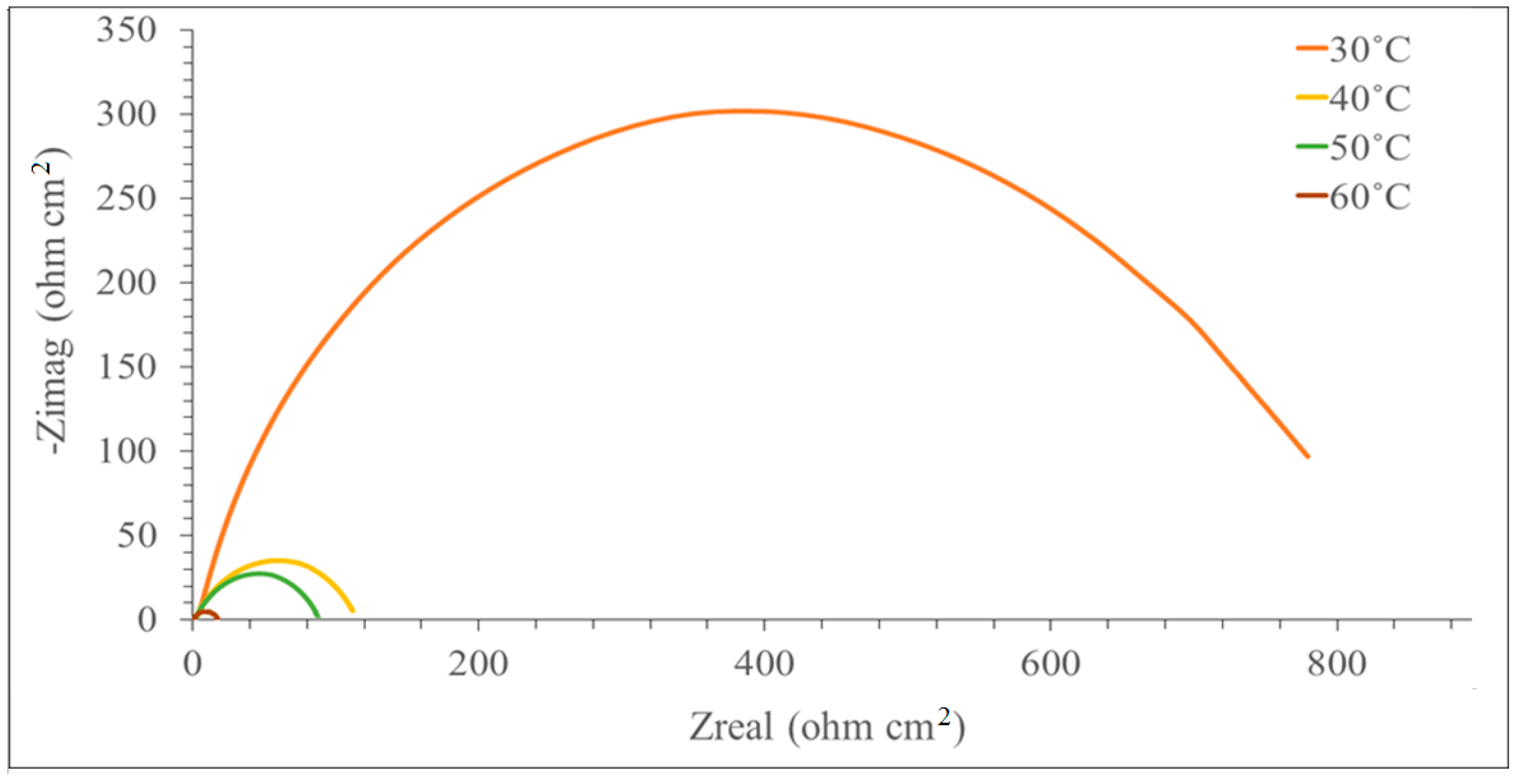 Coatings 09 00729 g002
