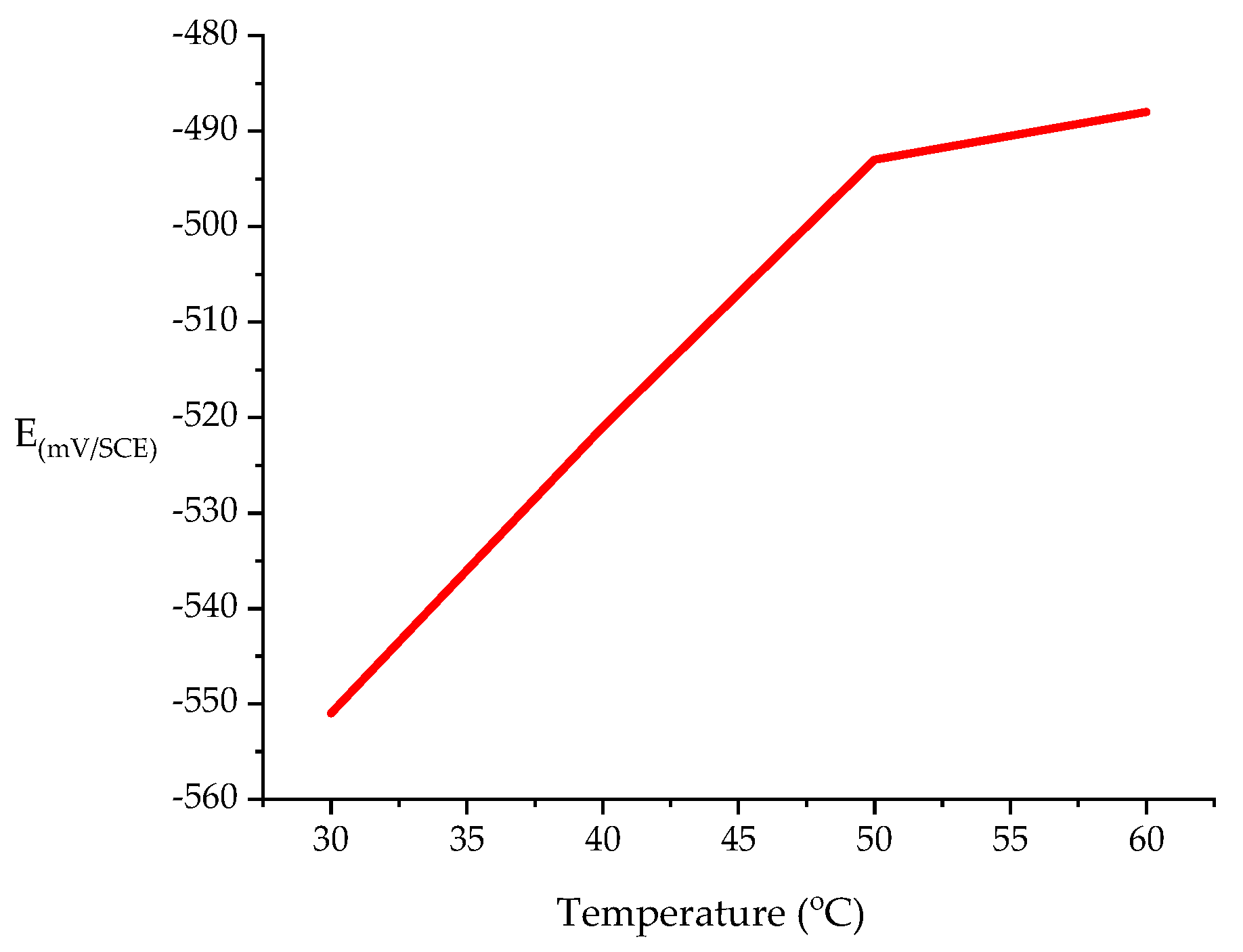 Coatings 09 00729 g005