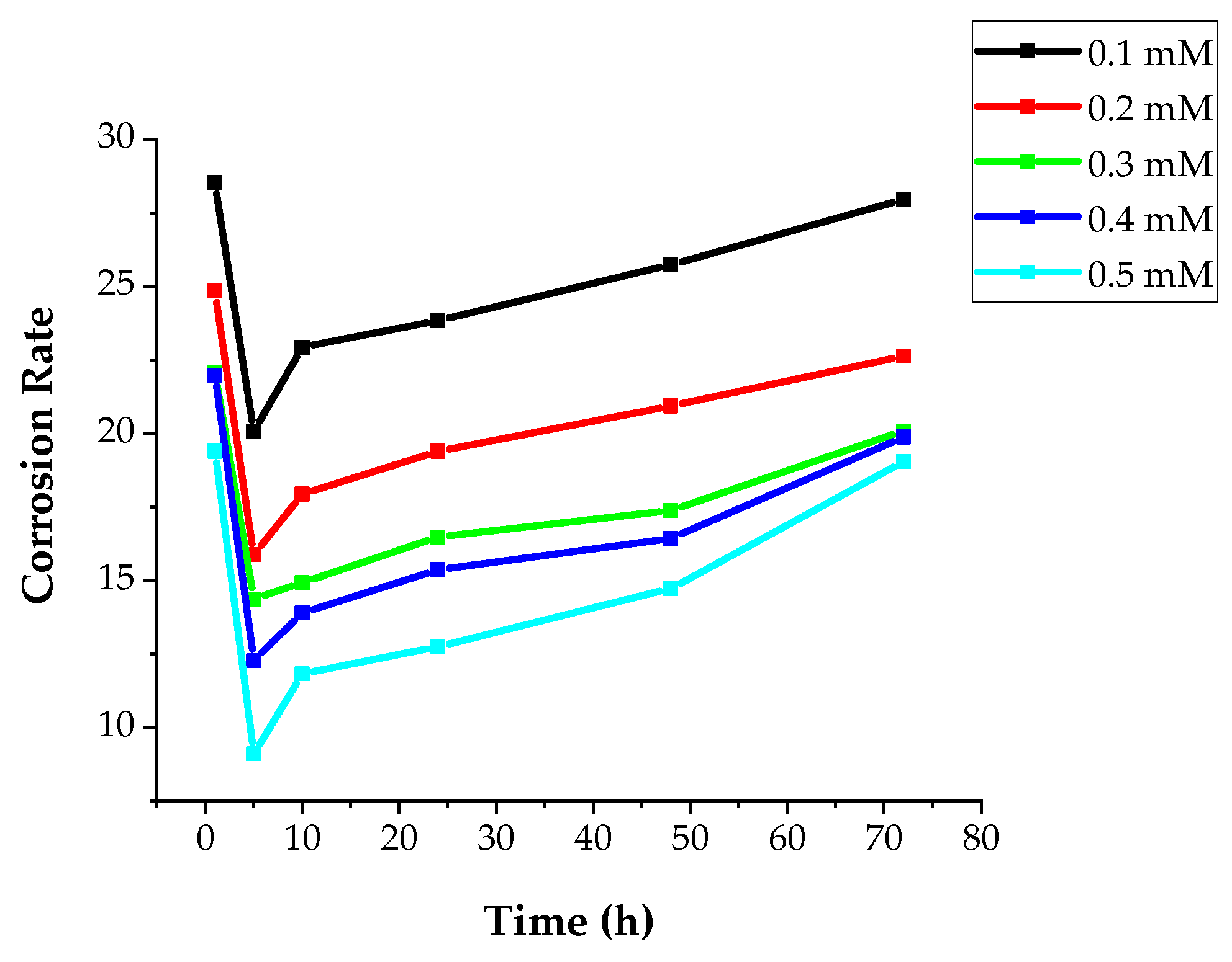 Coatings 09 00729 g006