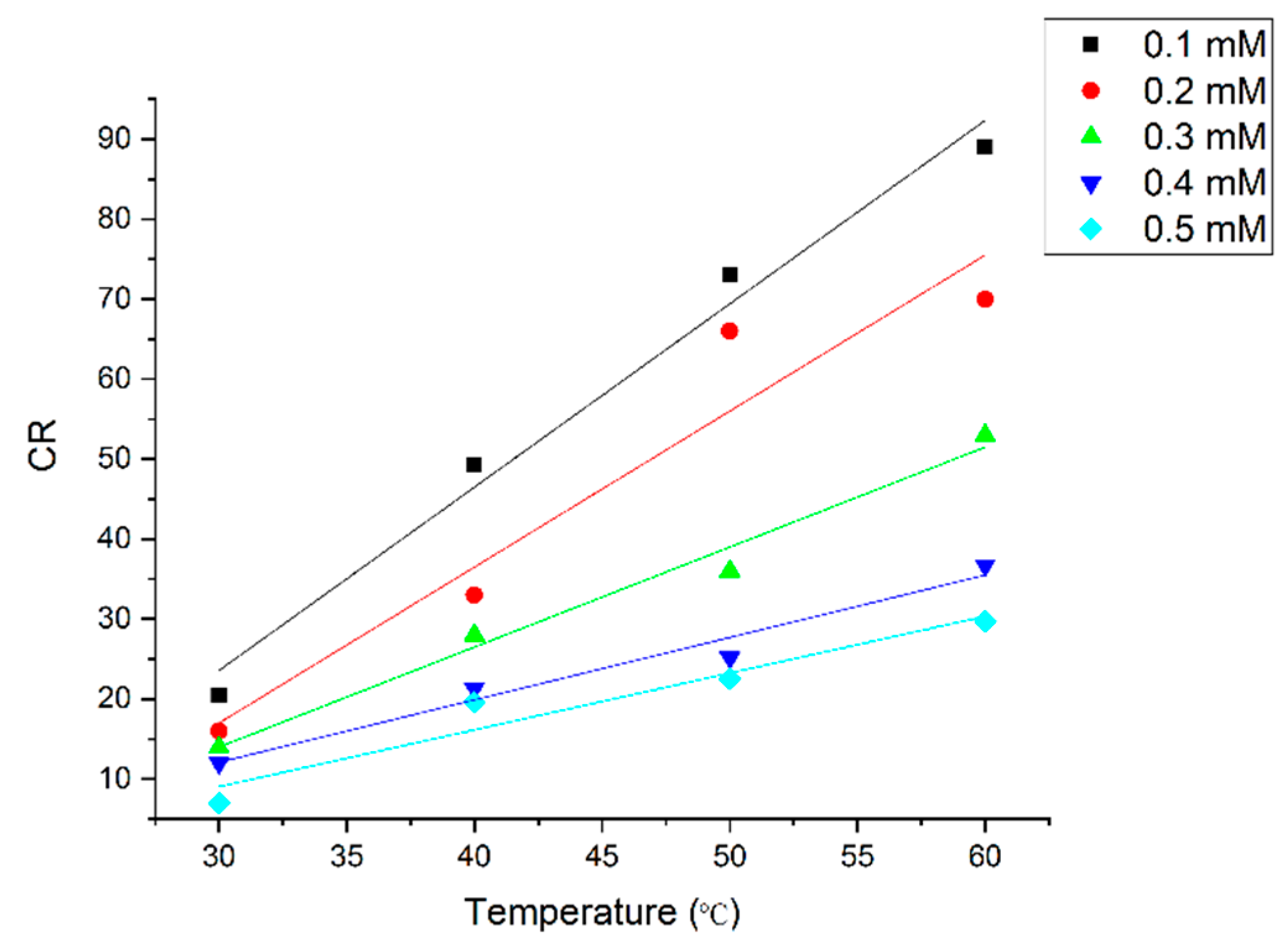 Coatings 09 00729 g008