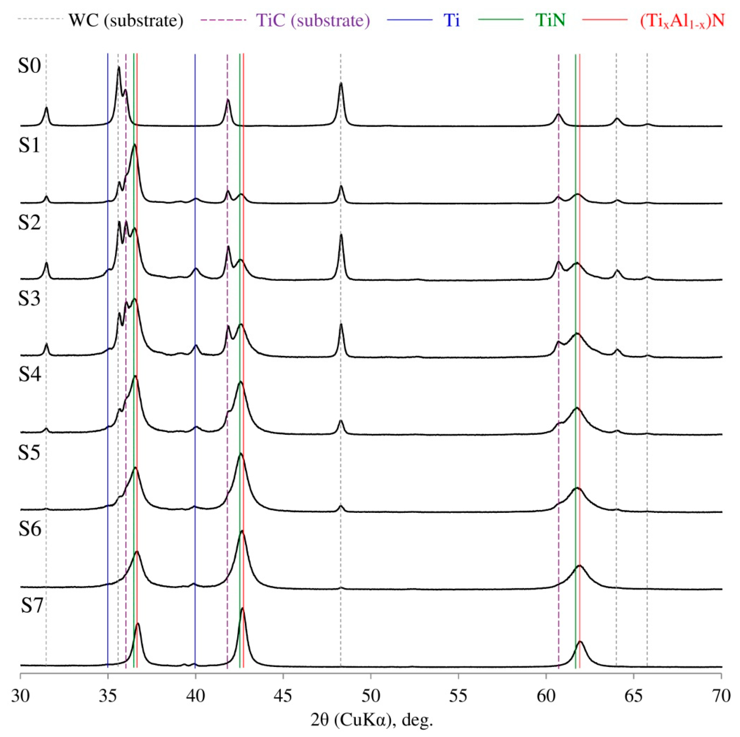 Coatings 09 00730 g011