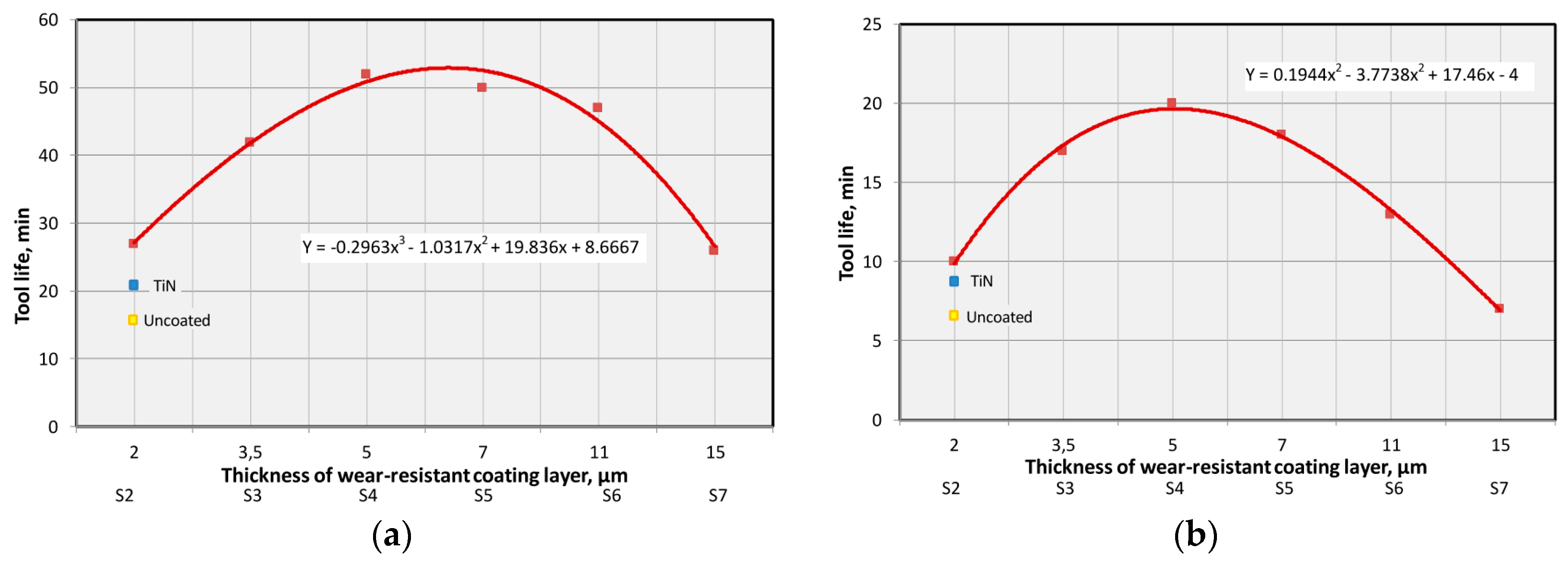 Coatings 09 00730 g015a