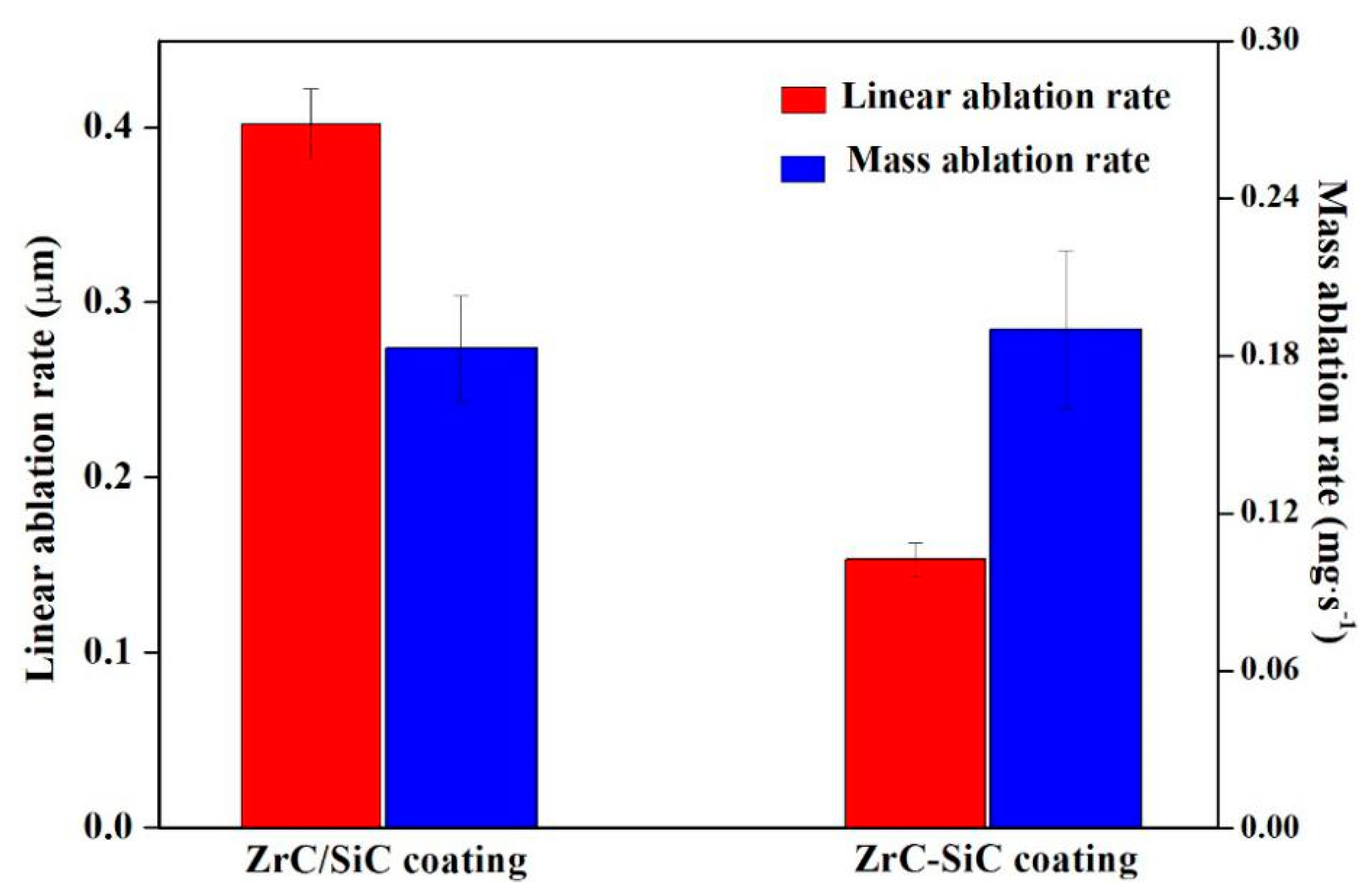 Coatings 09 00735 g004