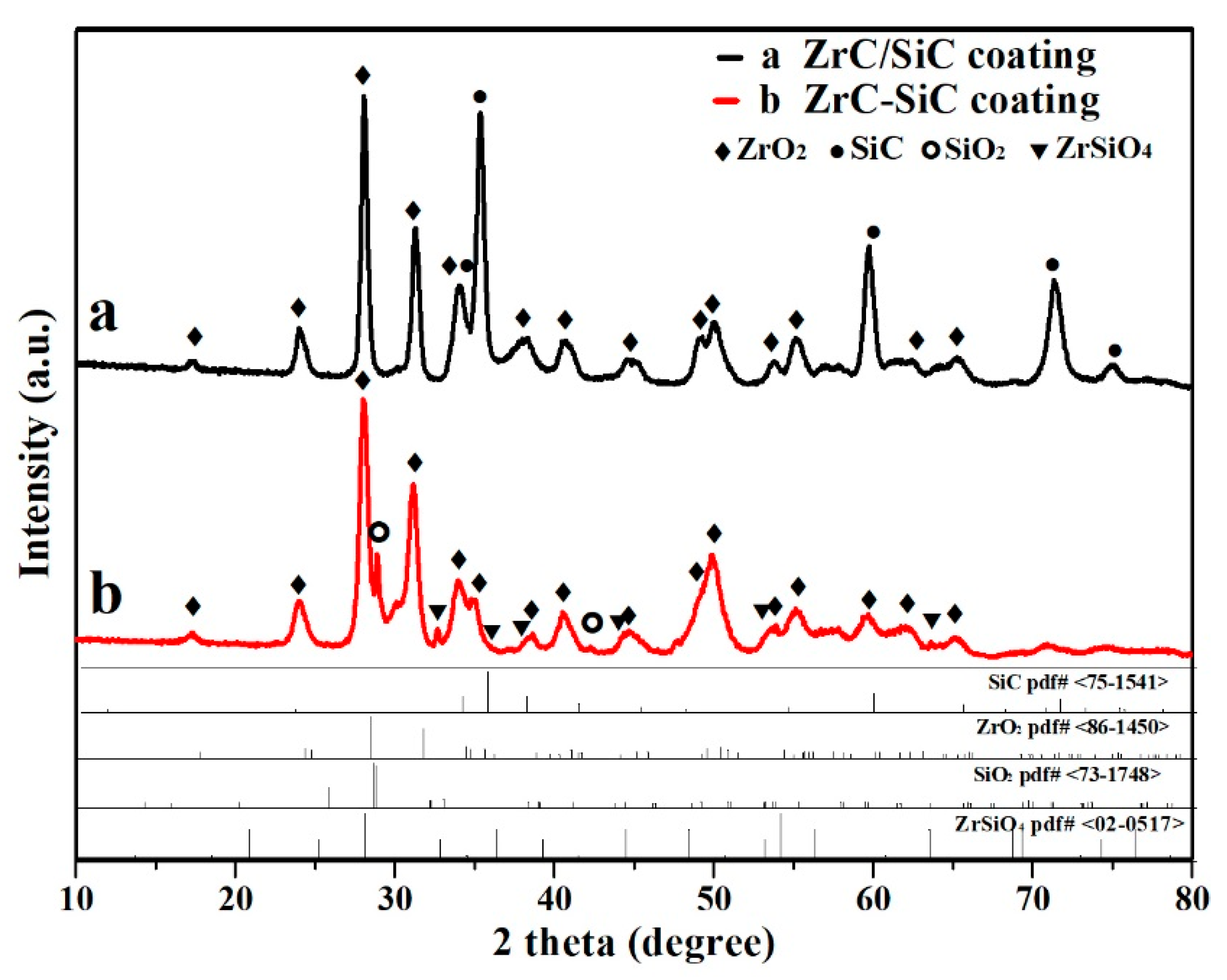 Coatings 09 00735 g005