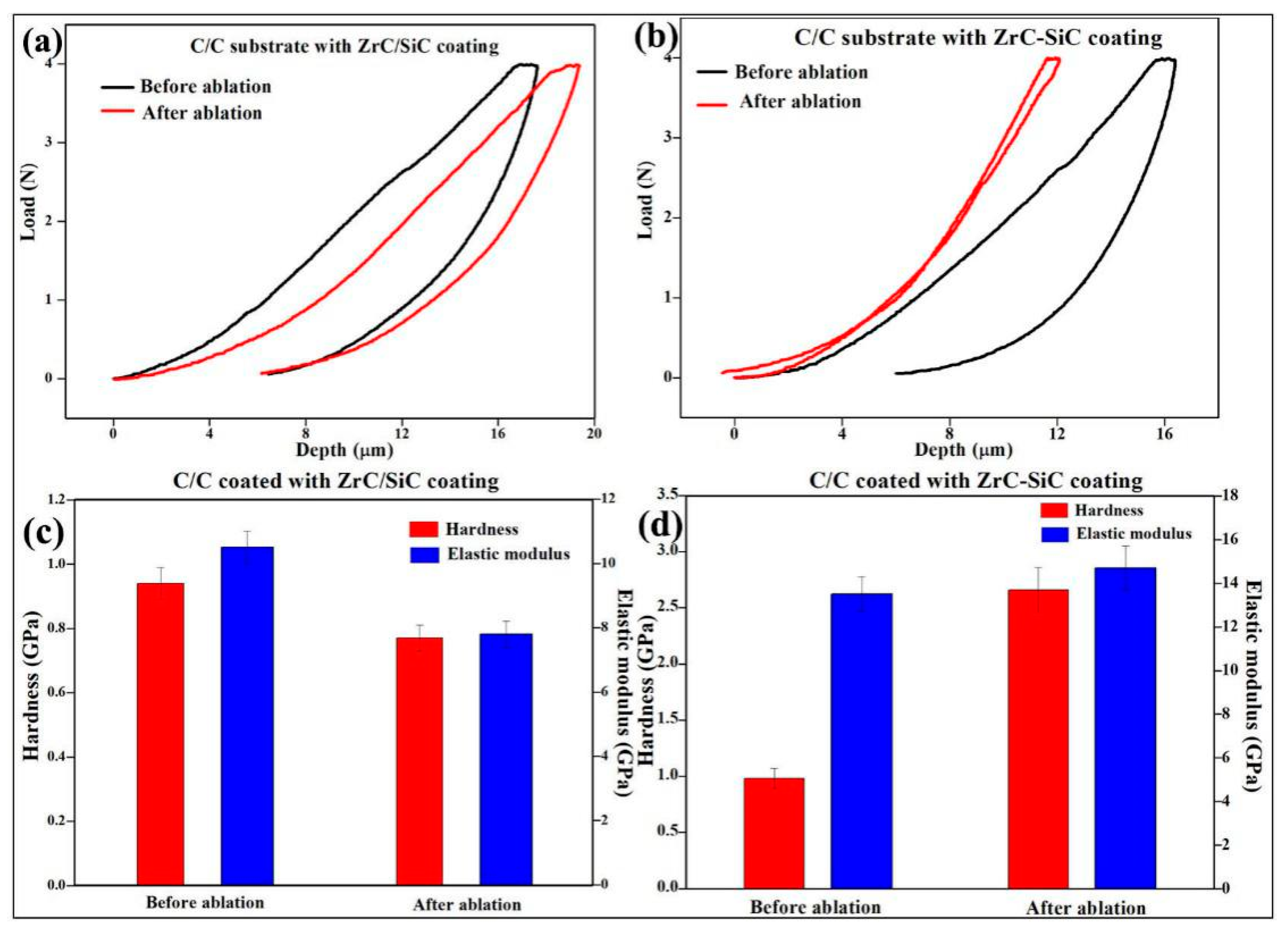 Coatings 09 00735 g010