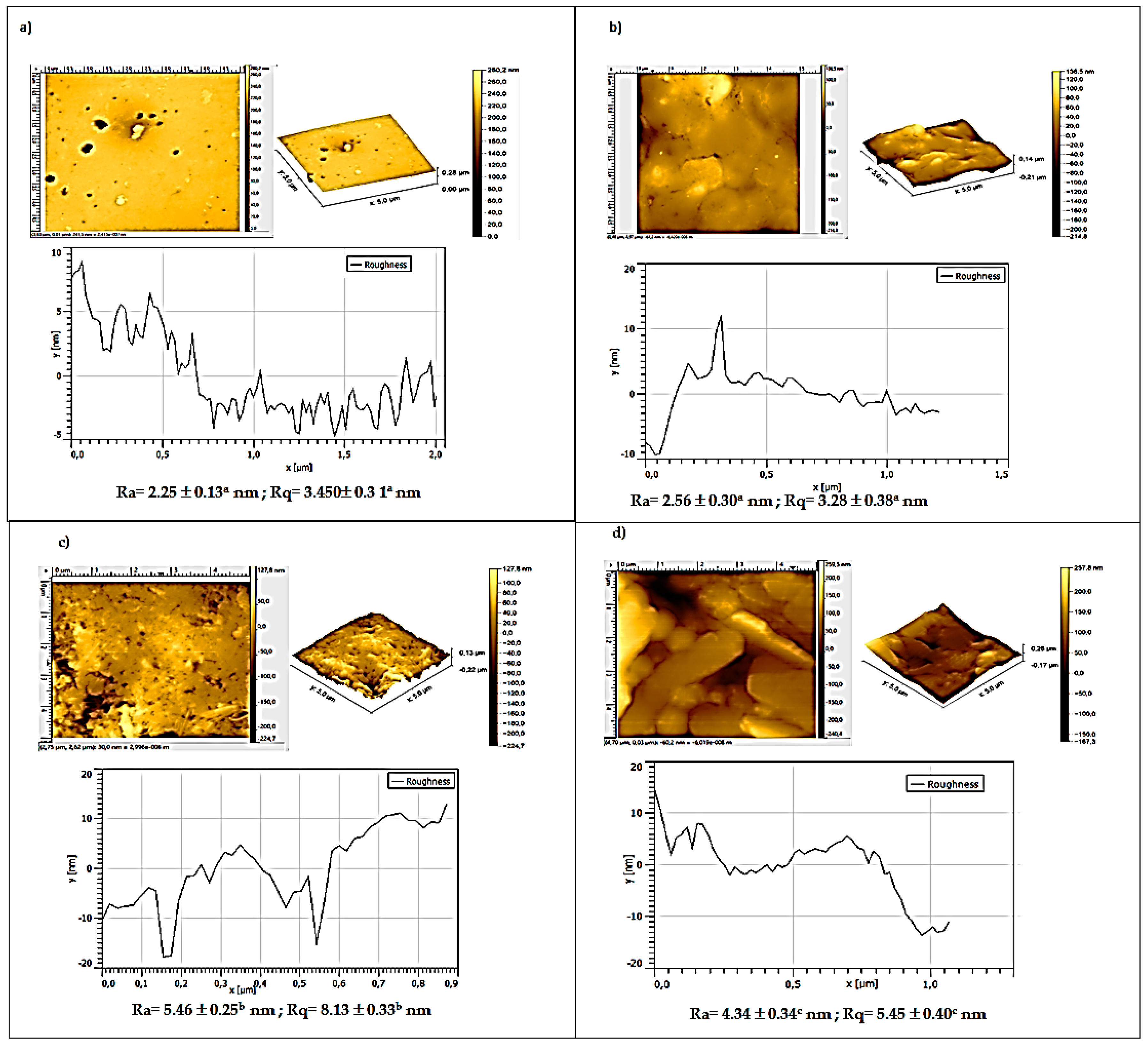 Coatings 09 00736 g003