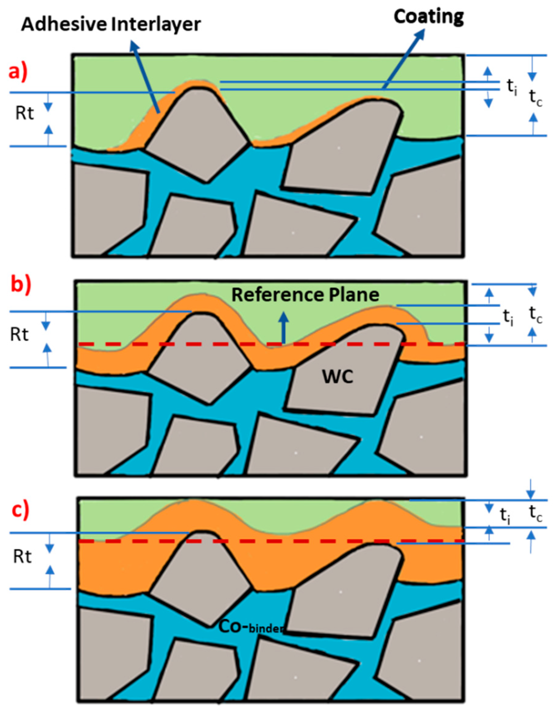 Coatings 09 00737 g002
