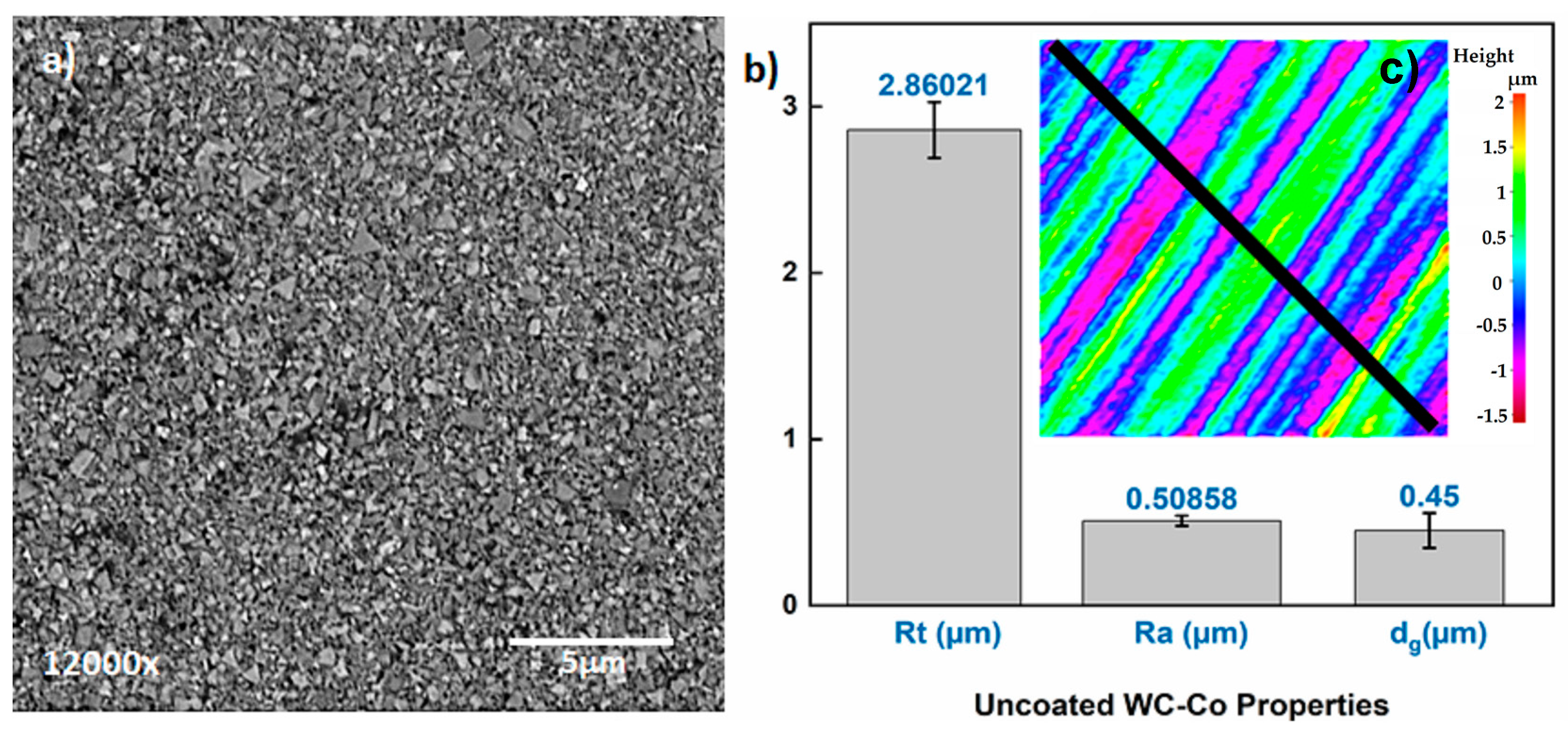 Coatings 09 00737 g003